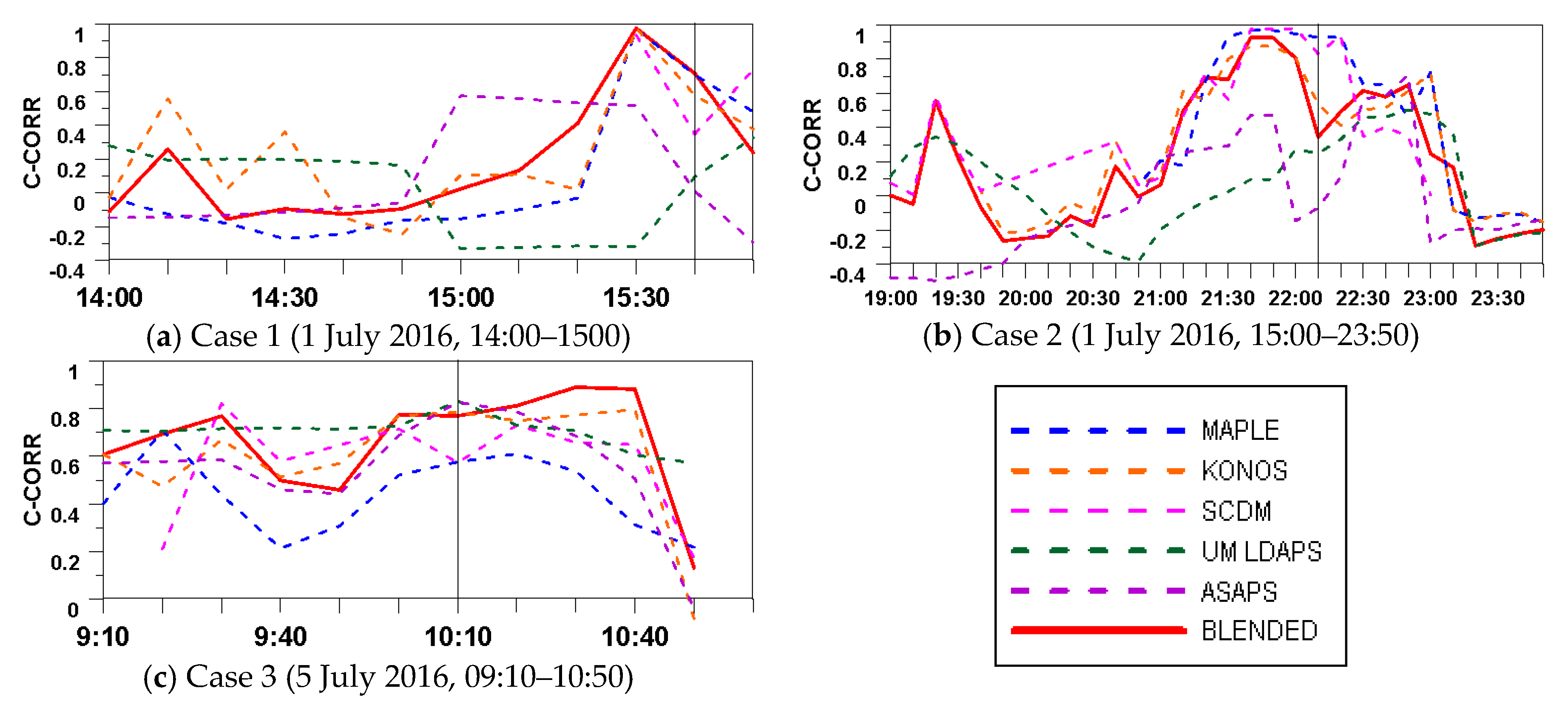 Remotesensing 11 00642 g006 Remotesensing 11 00642 g006