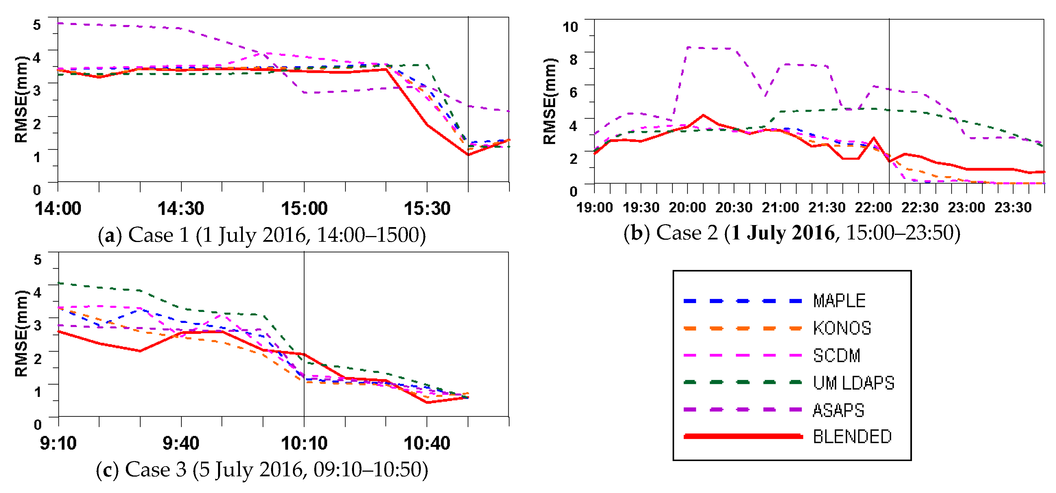 Remotesensing 11 00642 g007 Remotesensing 11 00642 g007