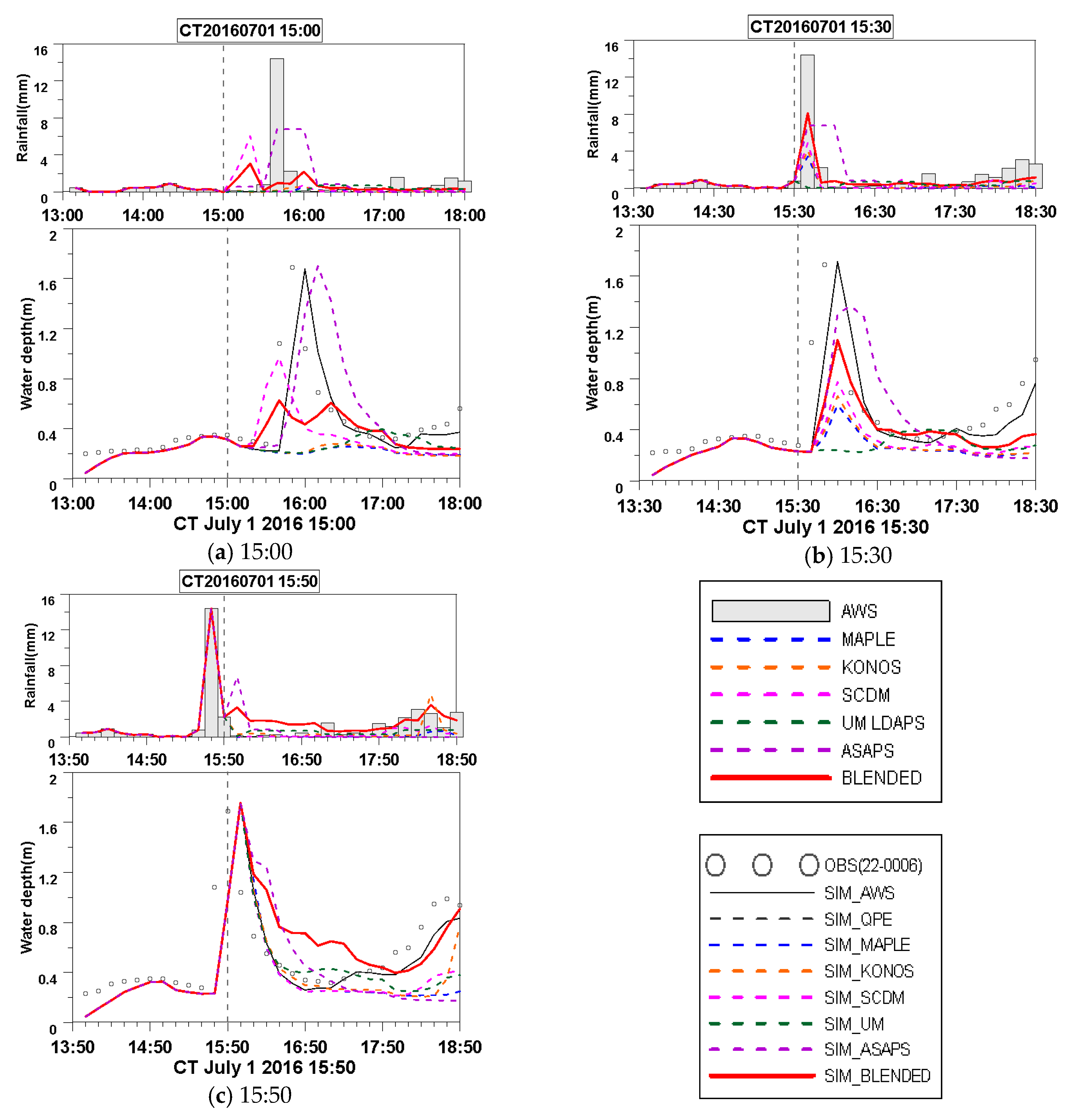 Remotesensing 11 00642 g010 Remotesensing 11 00642 g010
