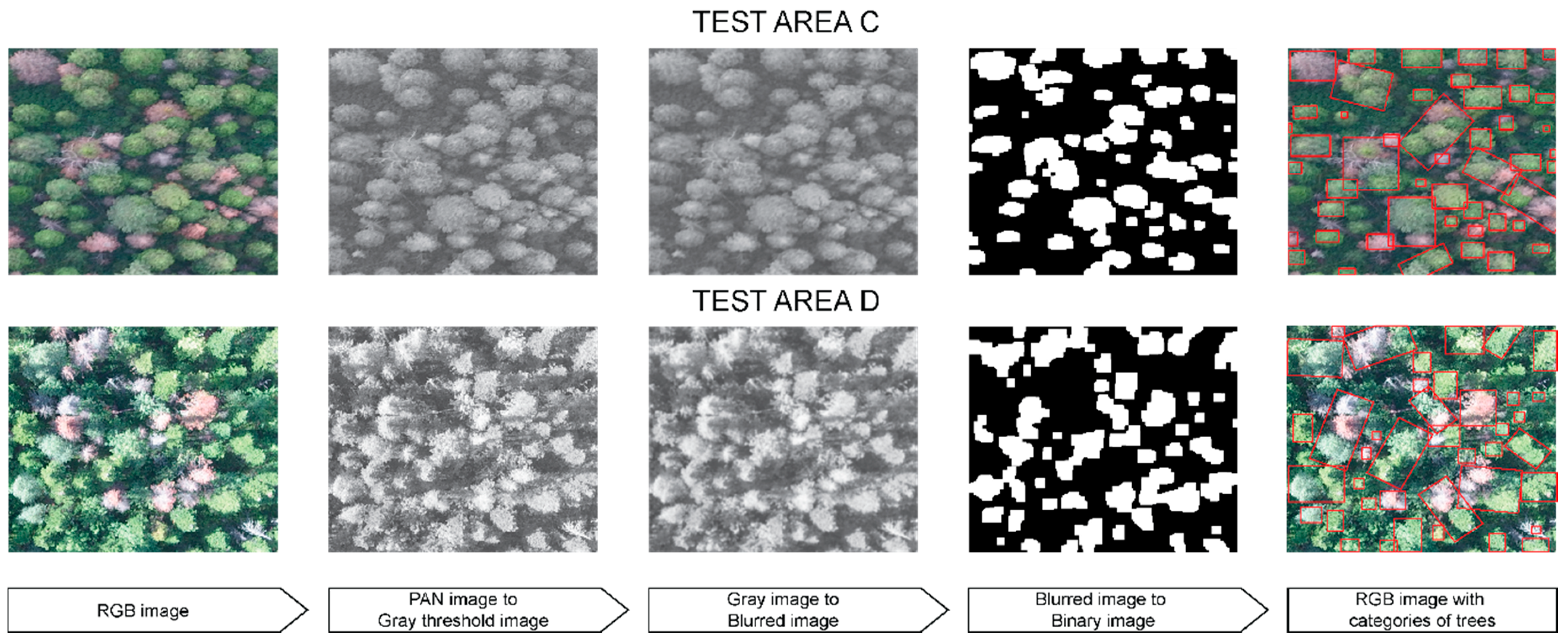 Remotesensing 11 00643 g004 Remotesensing 11 00643 g004