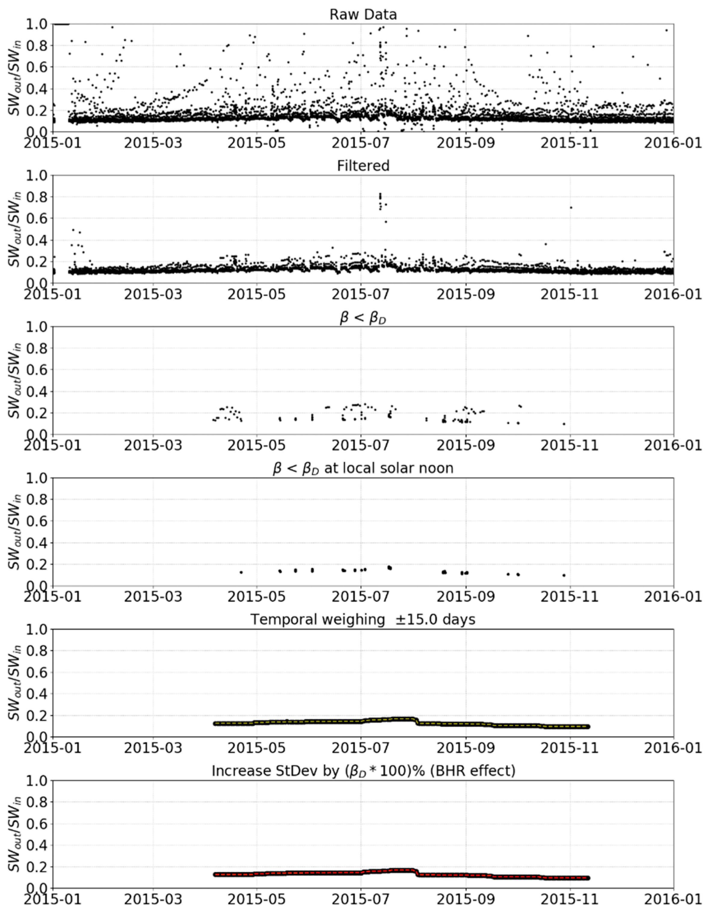 Remotesensing 11 00644 g003