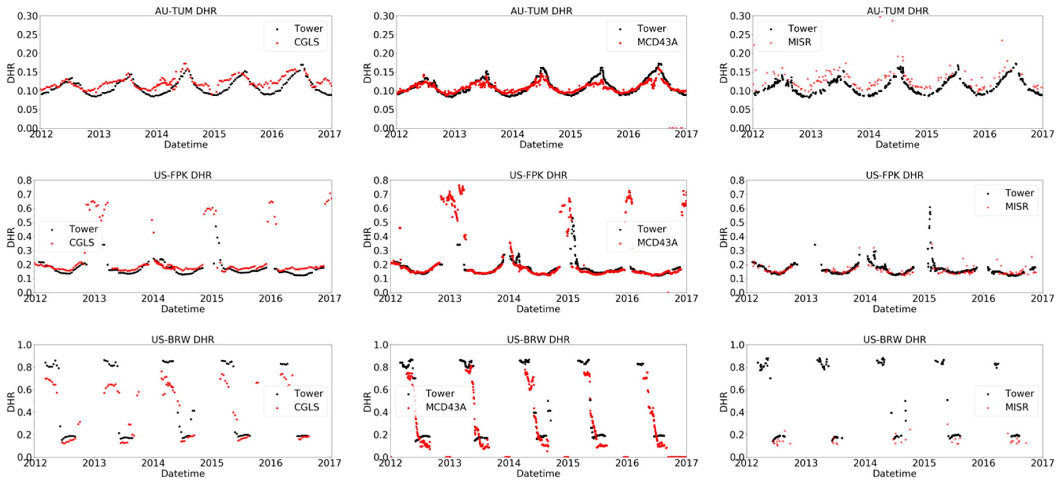 Remotesensing 11 00644 g007