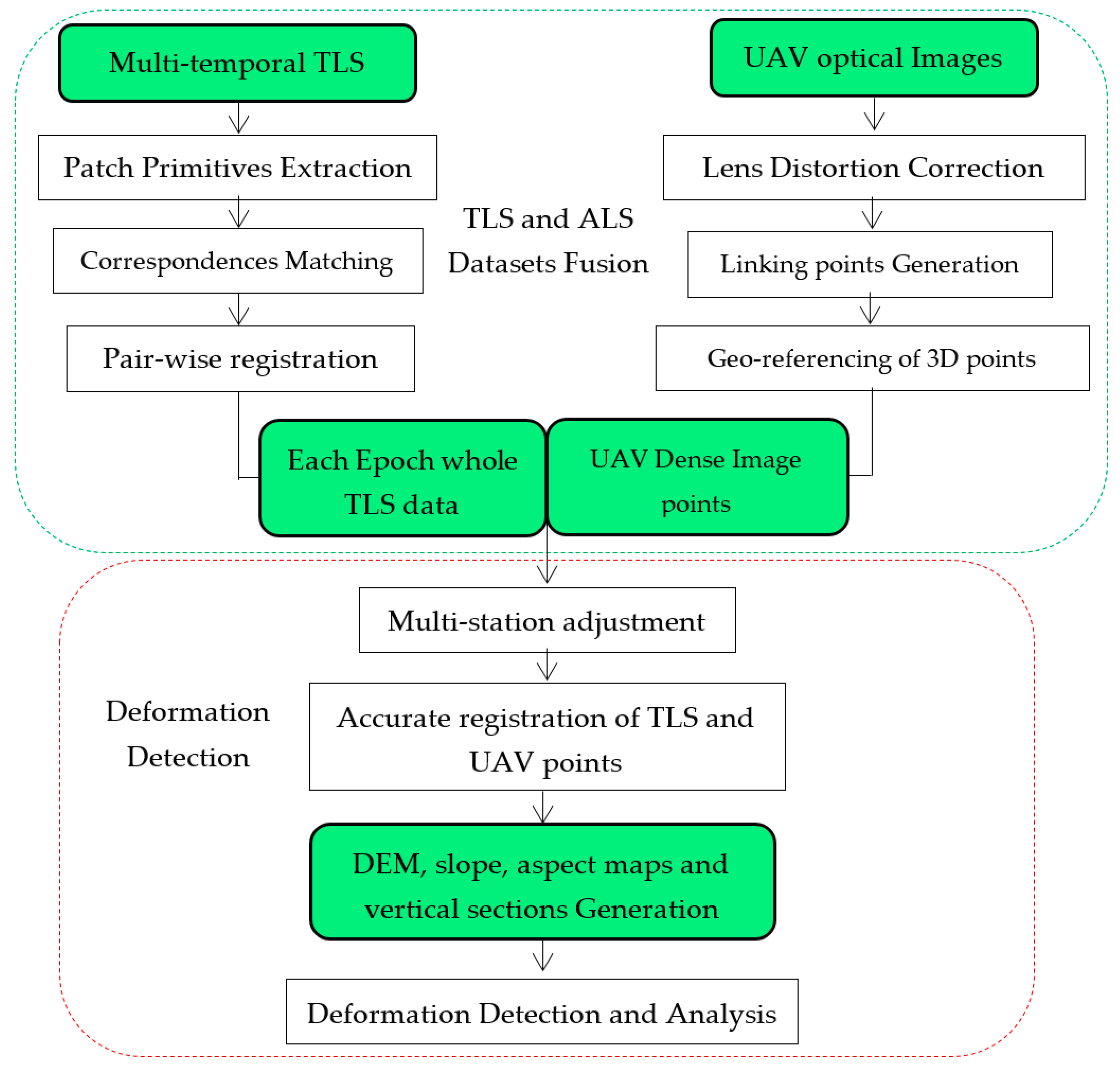 Remotesensing 11 00647 g003