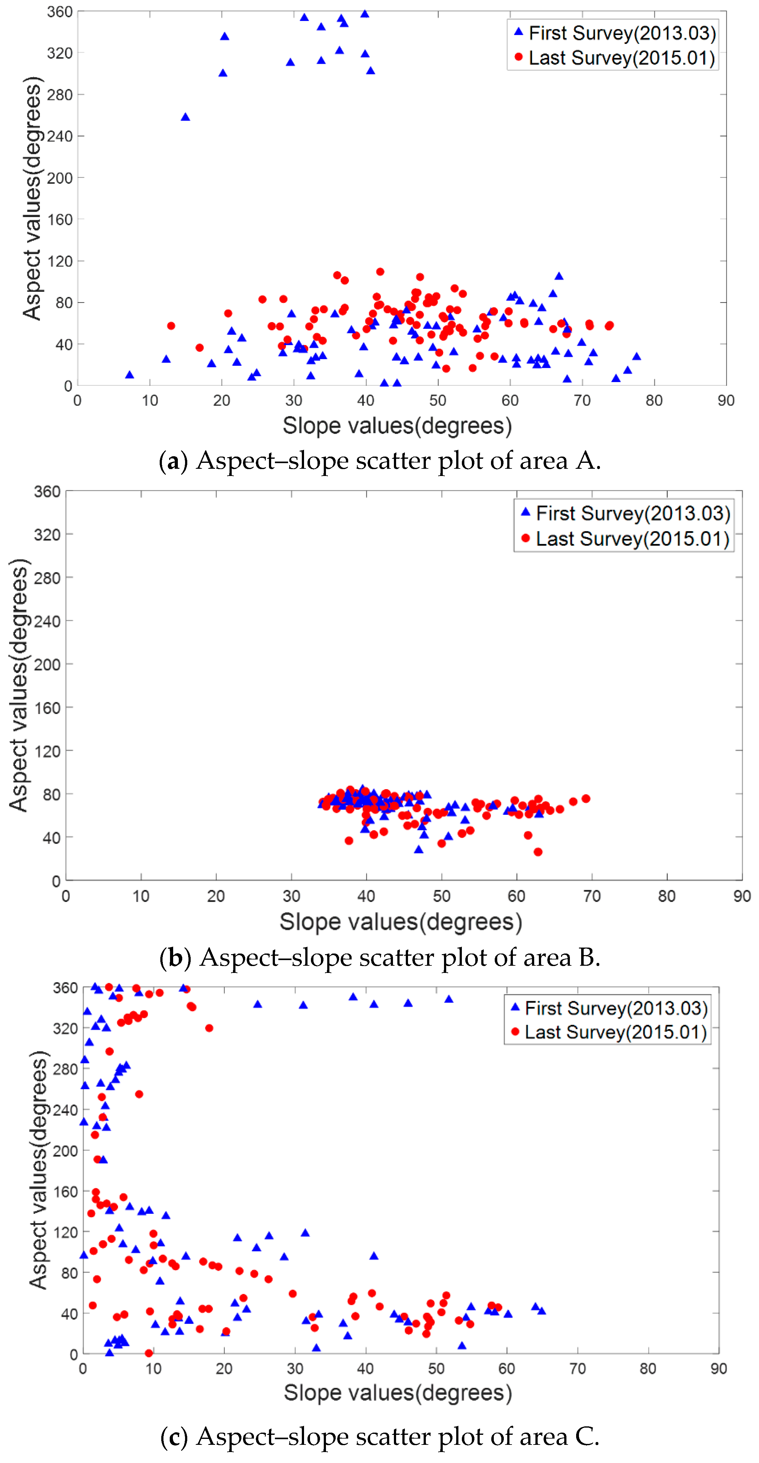 Remotesensing 11 00647 g015