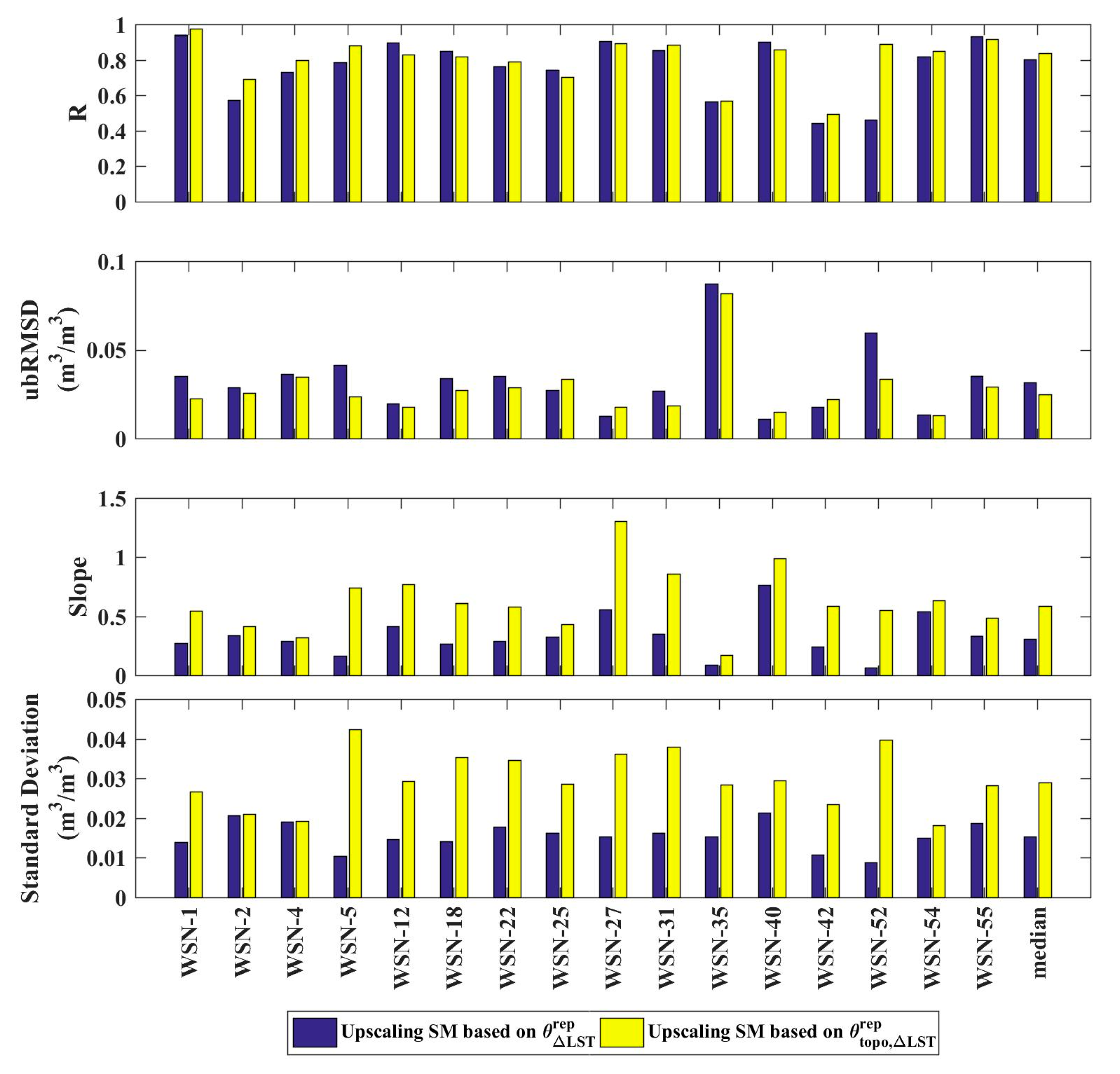 Remotesensing 11 00656 g006