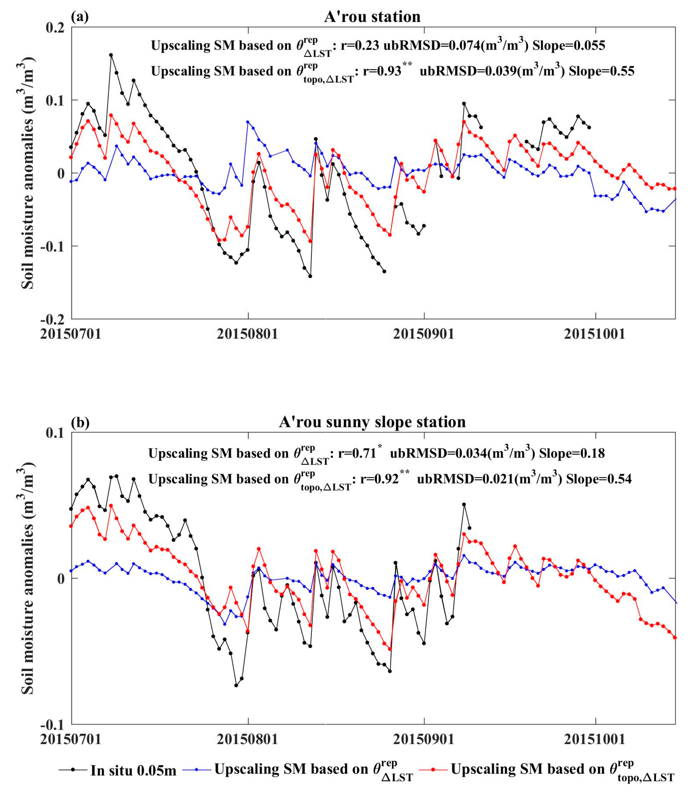 Remotesensing 11 00656 g007