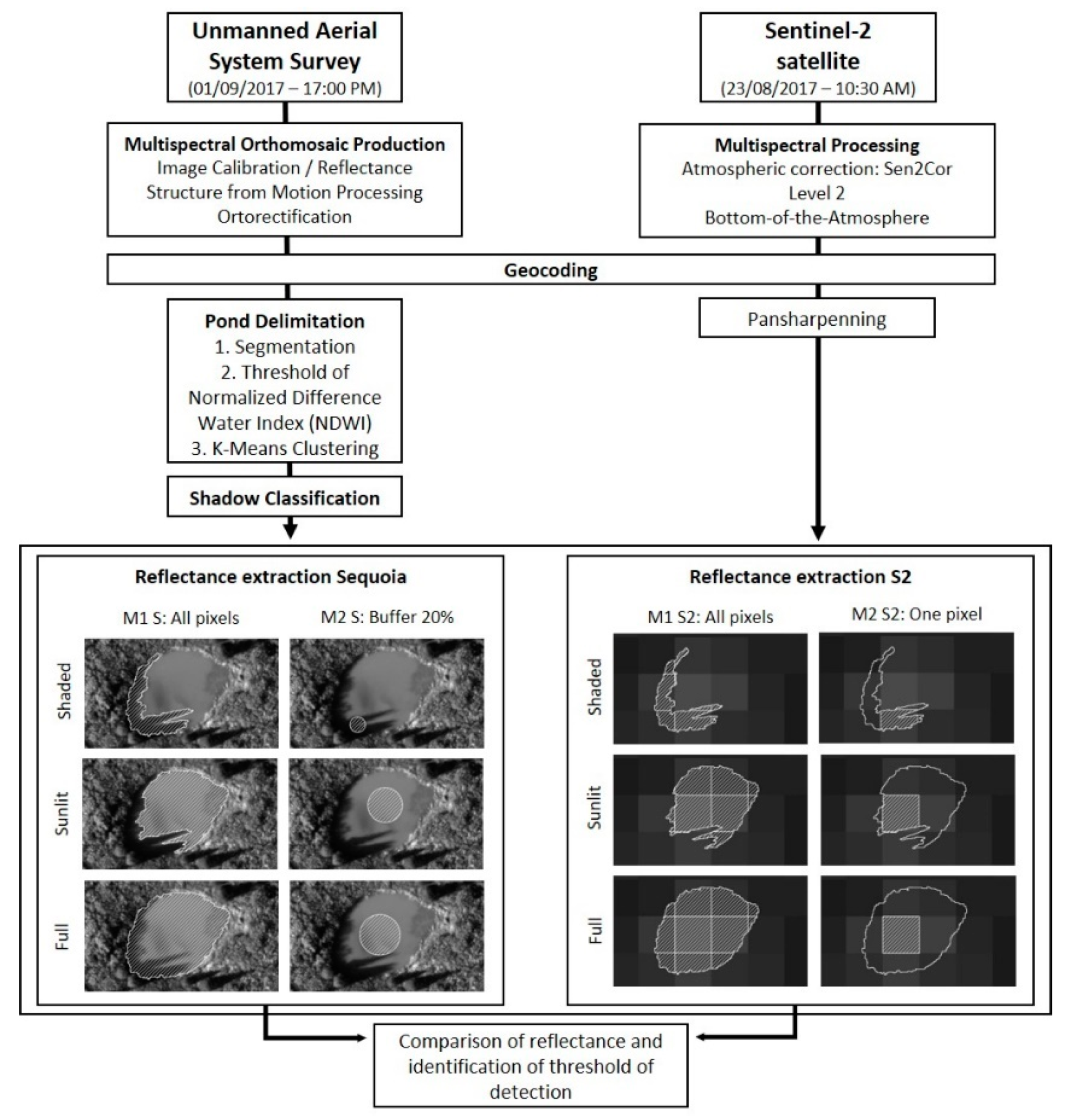 Remotesensing 11 00657 g003