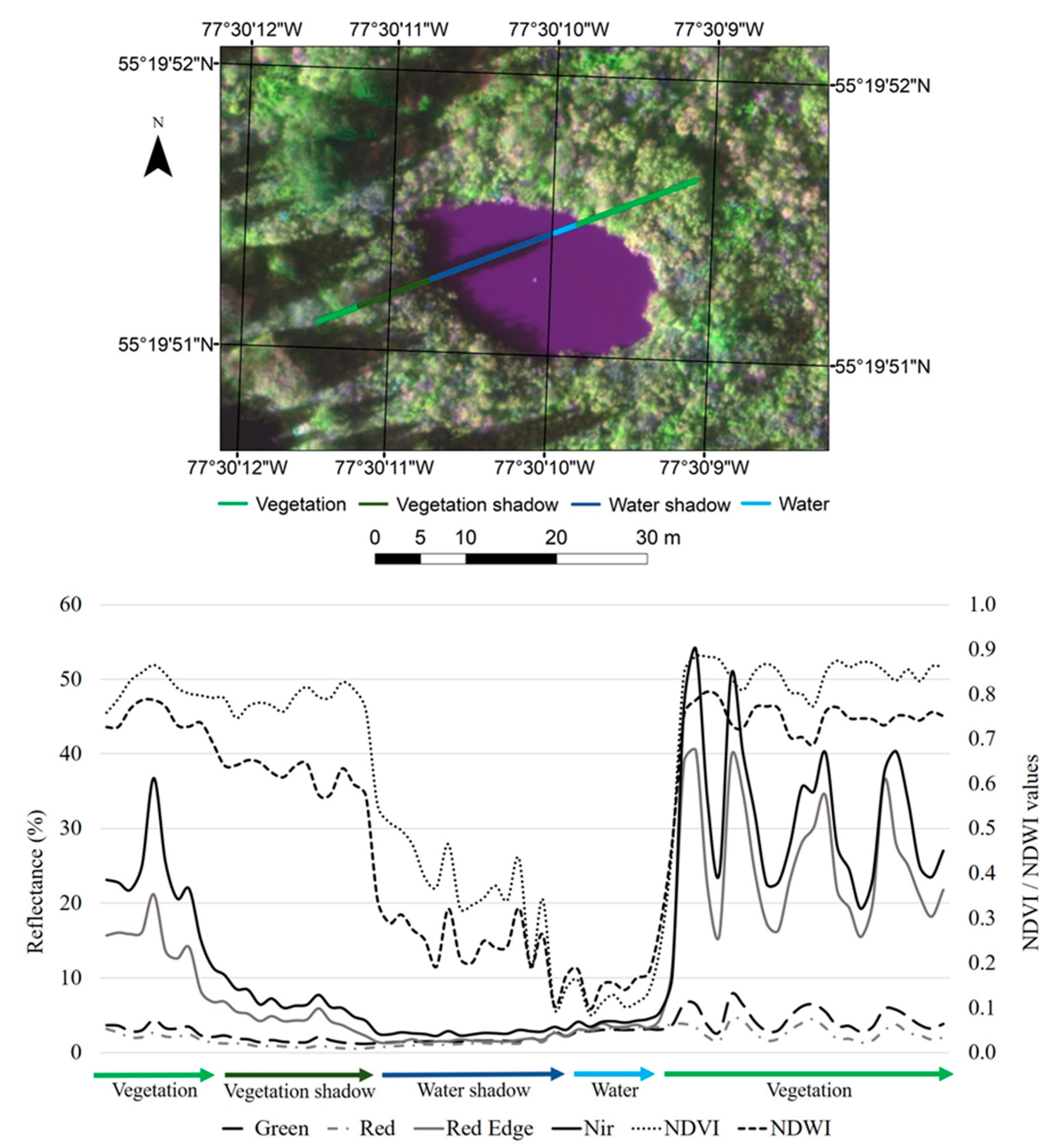 Remotesensing 11 00657 g005