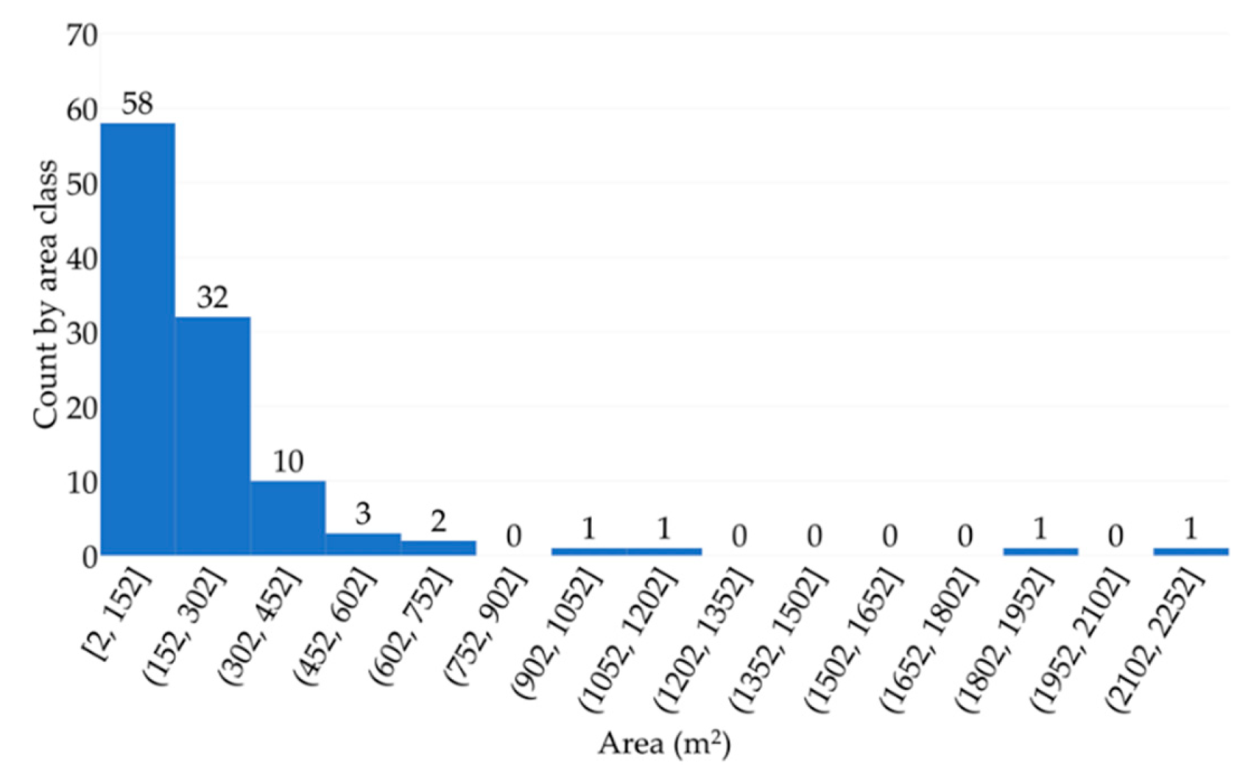 Remotesensing 11 00657 g009