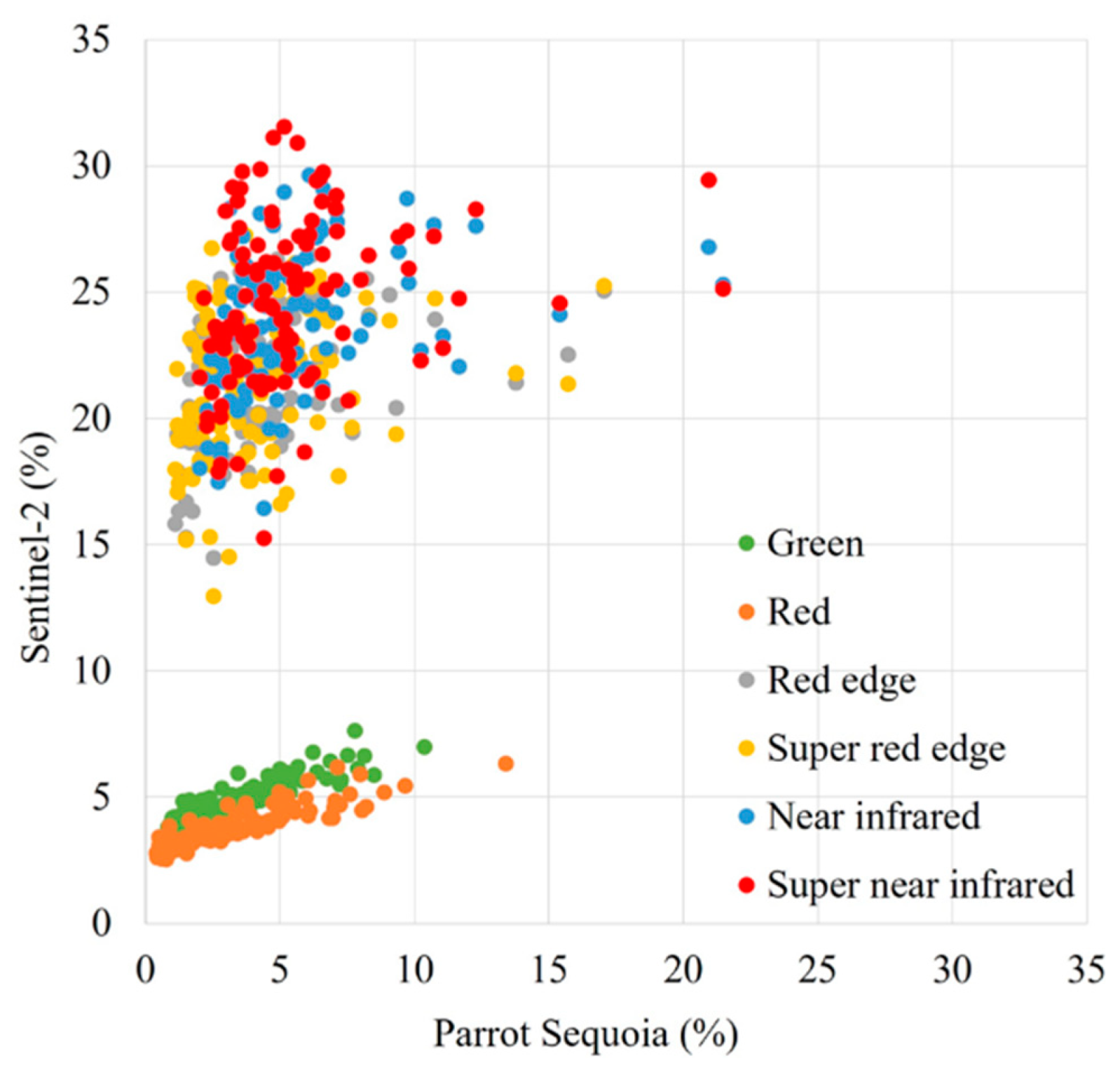 Remotesensing 11 00657 g010
