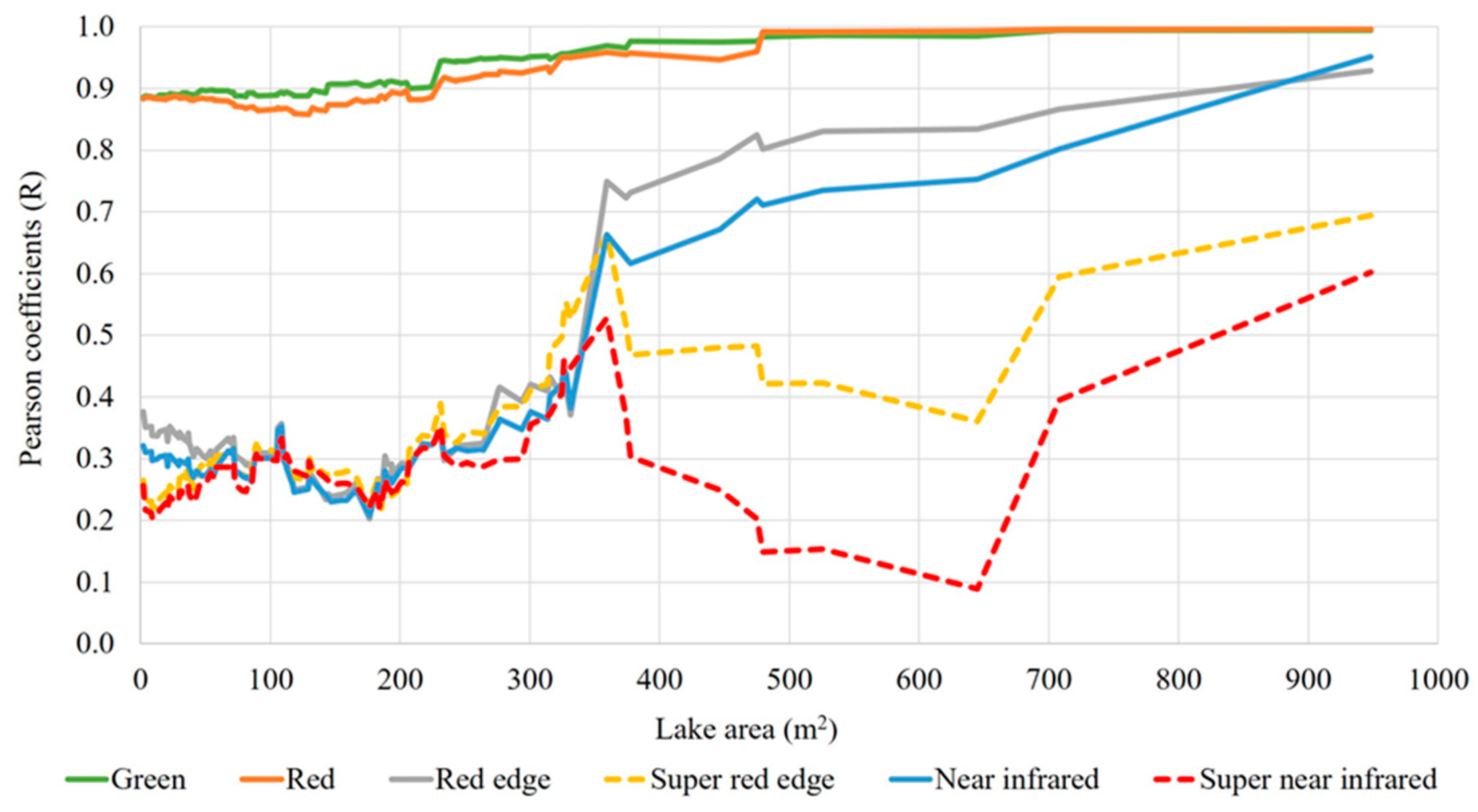 Remotesensing 11 00657 g011
