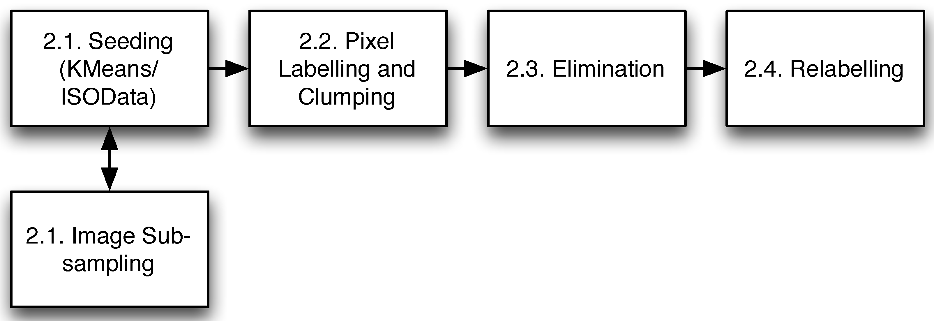 Remotesensing 11 00658 g001