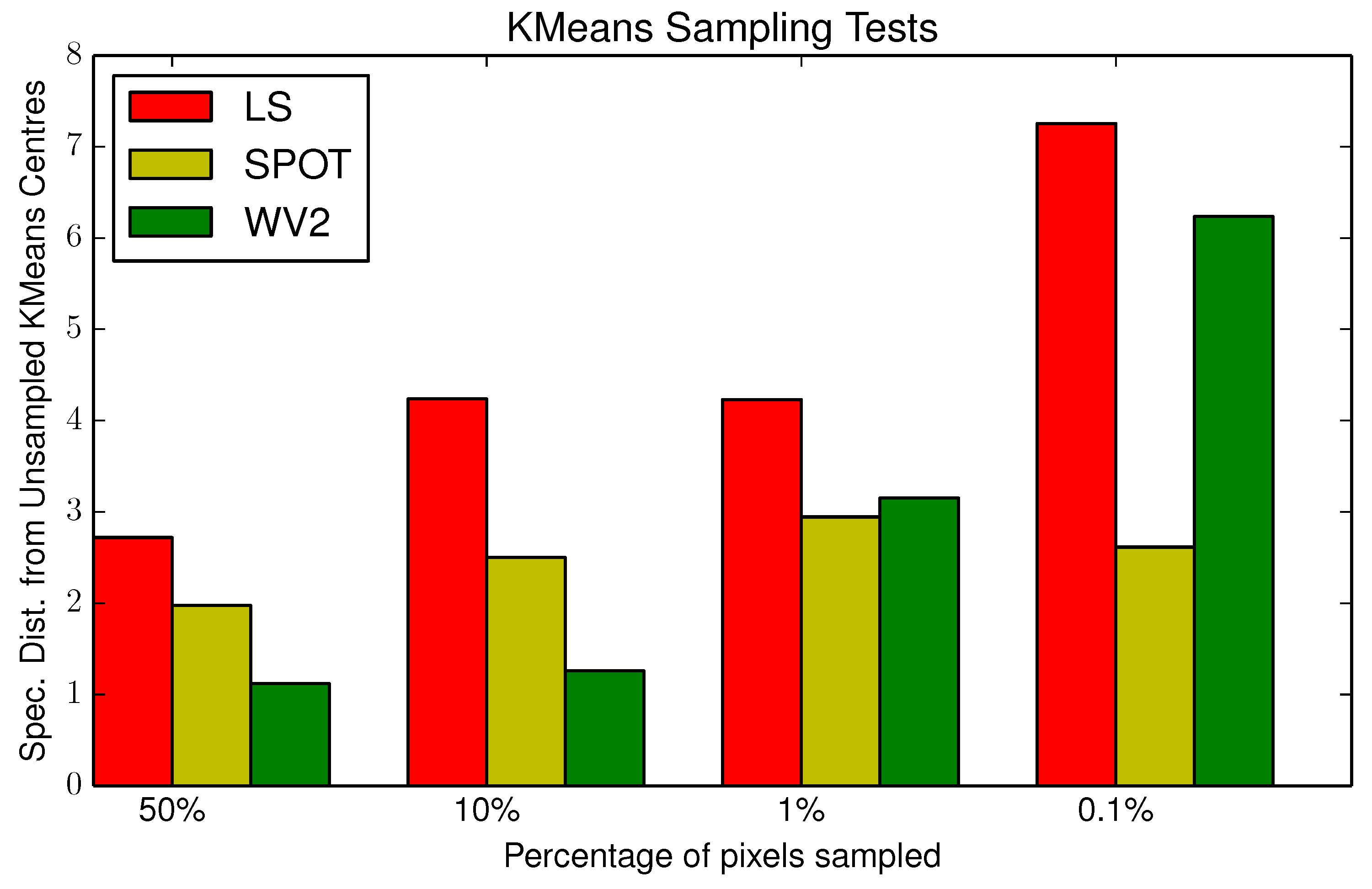 Remotesensing 11 00658 g002