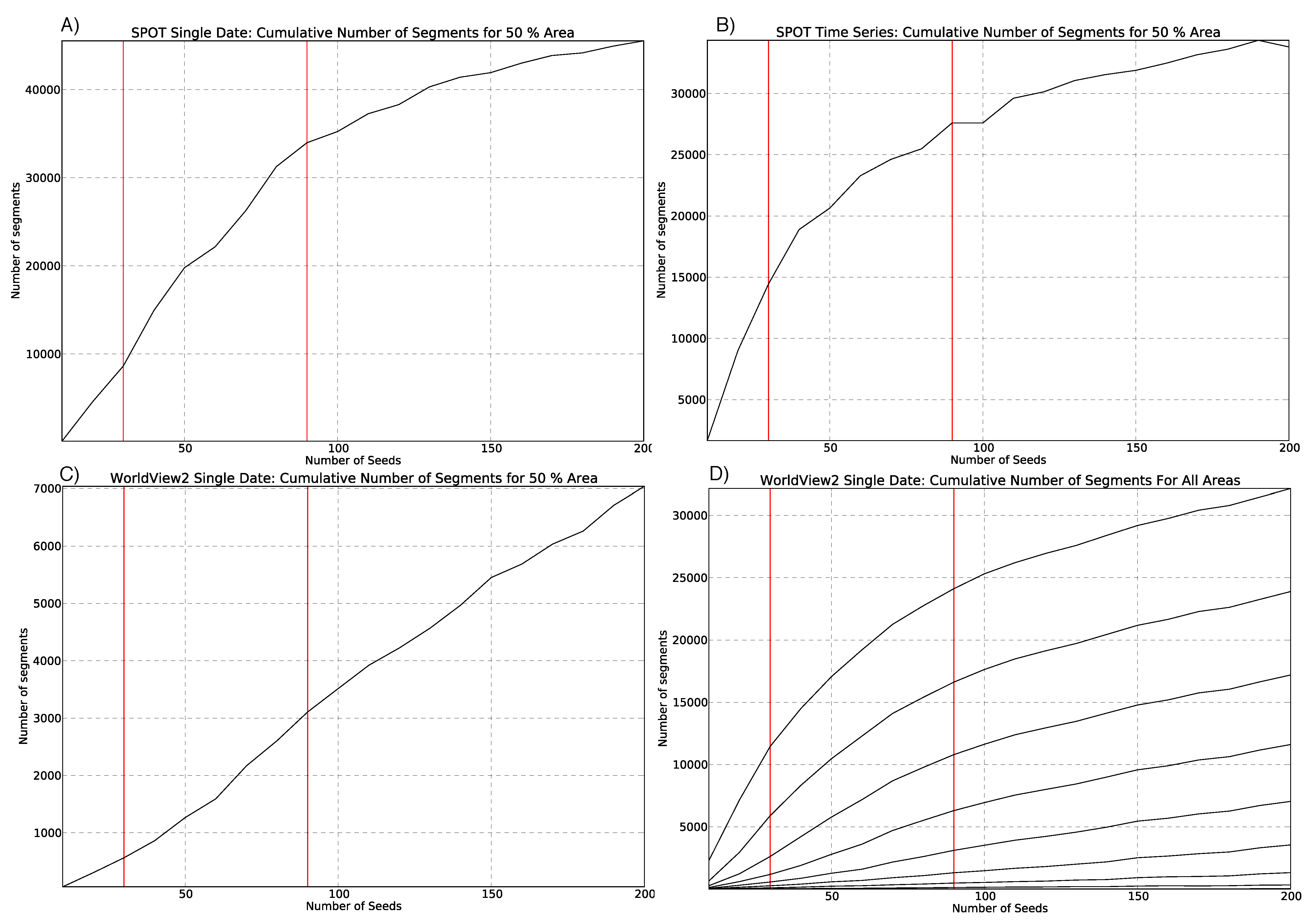 Remotesensing 11 00658 g007