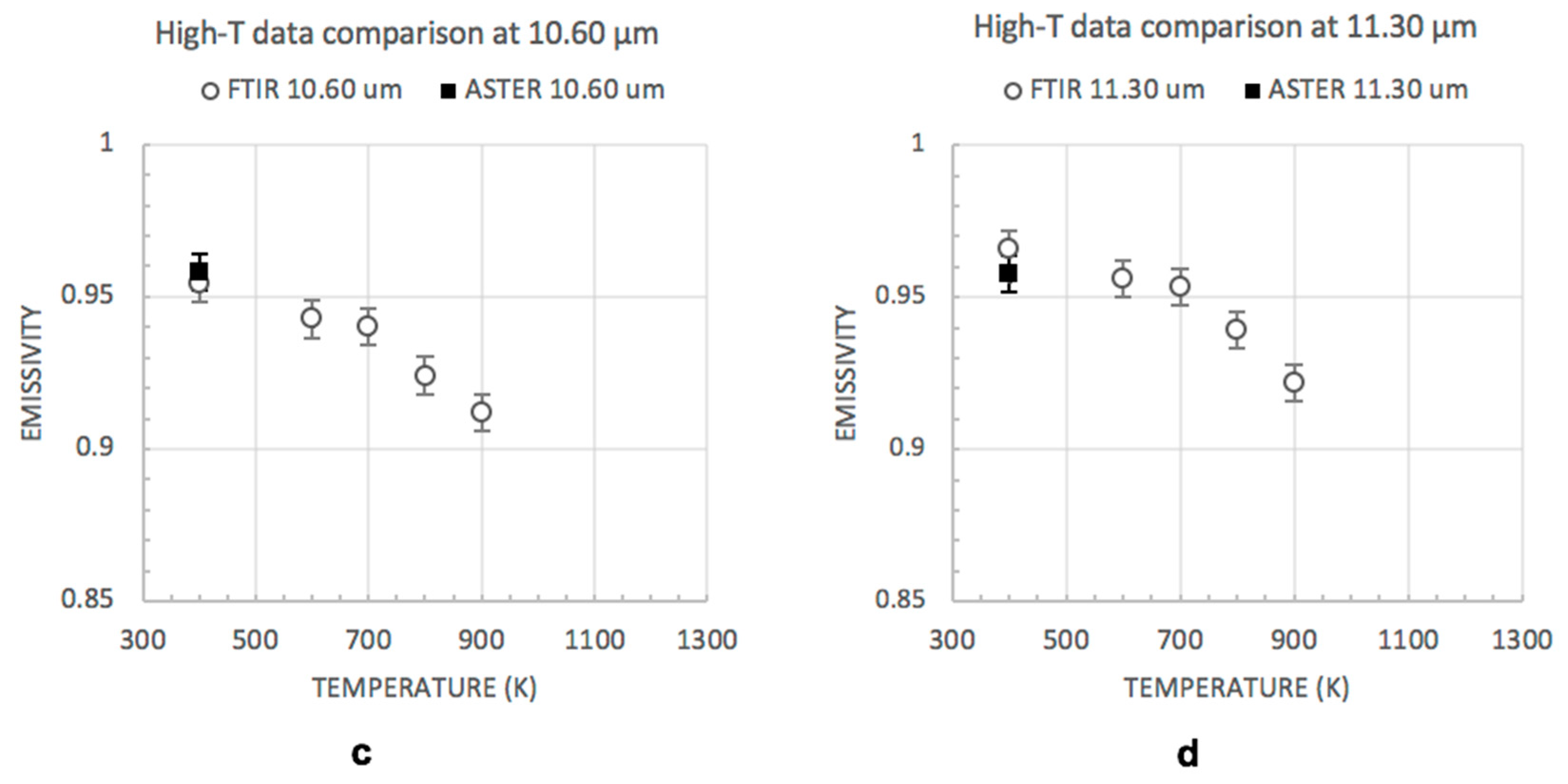 Remotesensing 11 00662 g005b