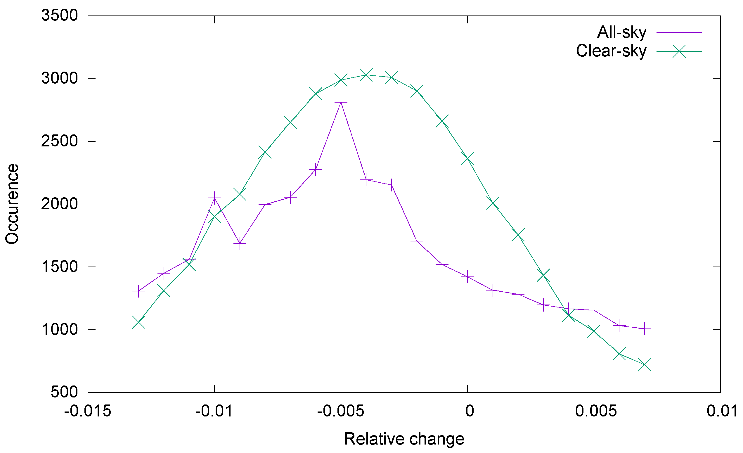 Remotesensing 11 00663 g006