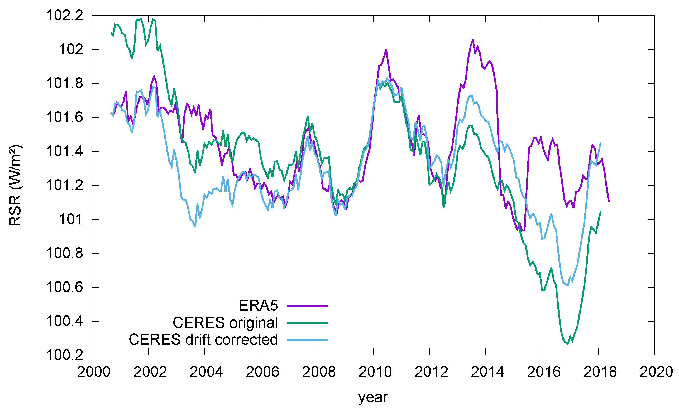 Remotesensing 11 00663 g007