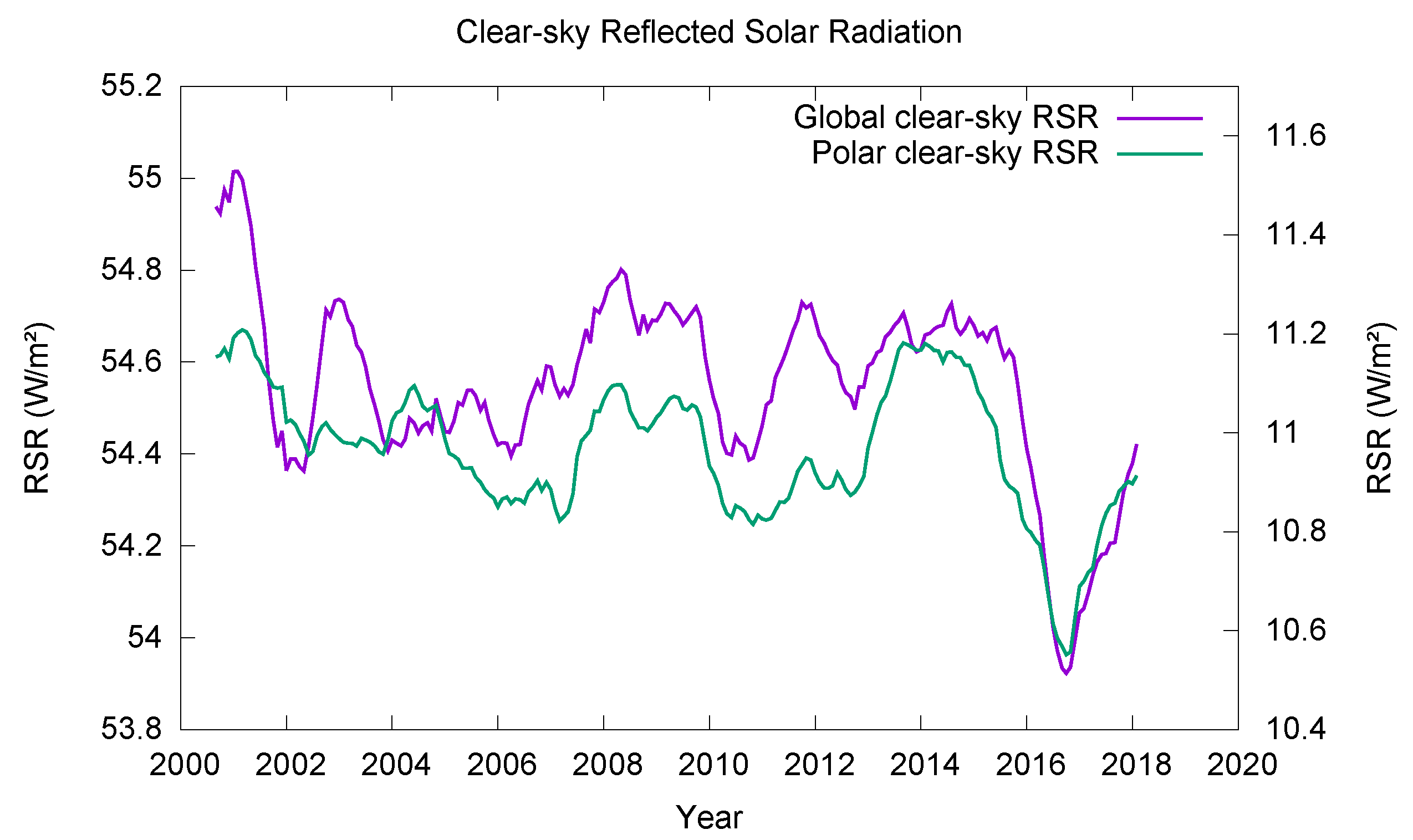 Remotesensing 11 00663 g010