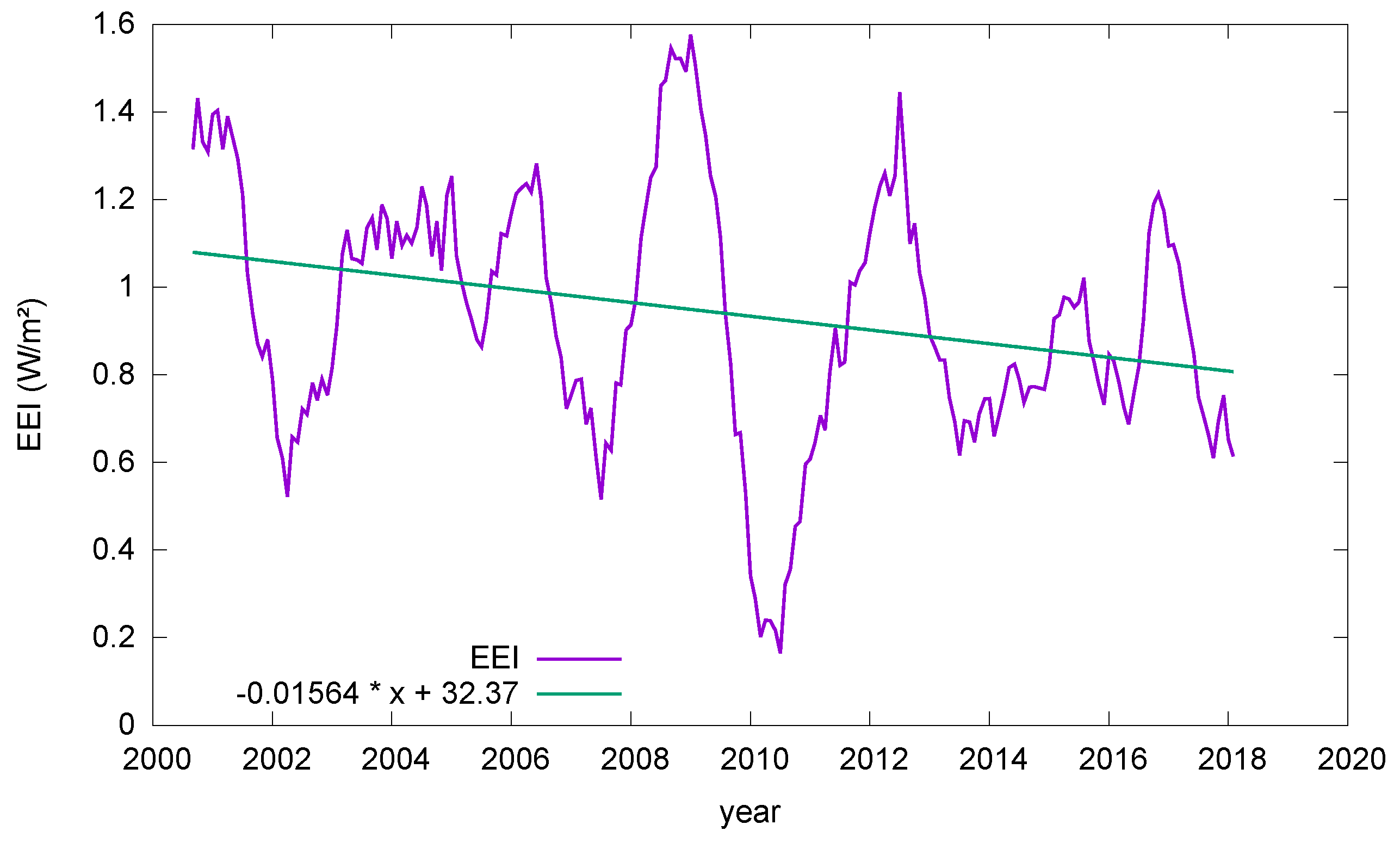 Remotesensing 11 00663 g014