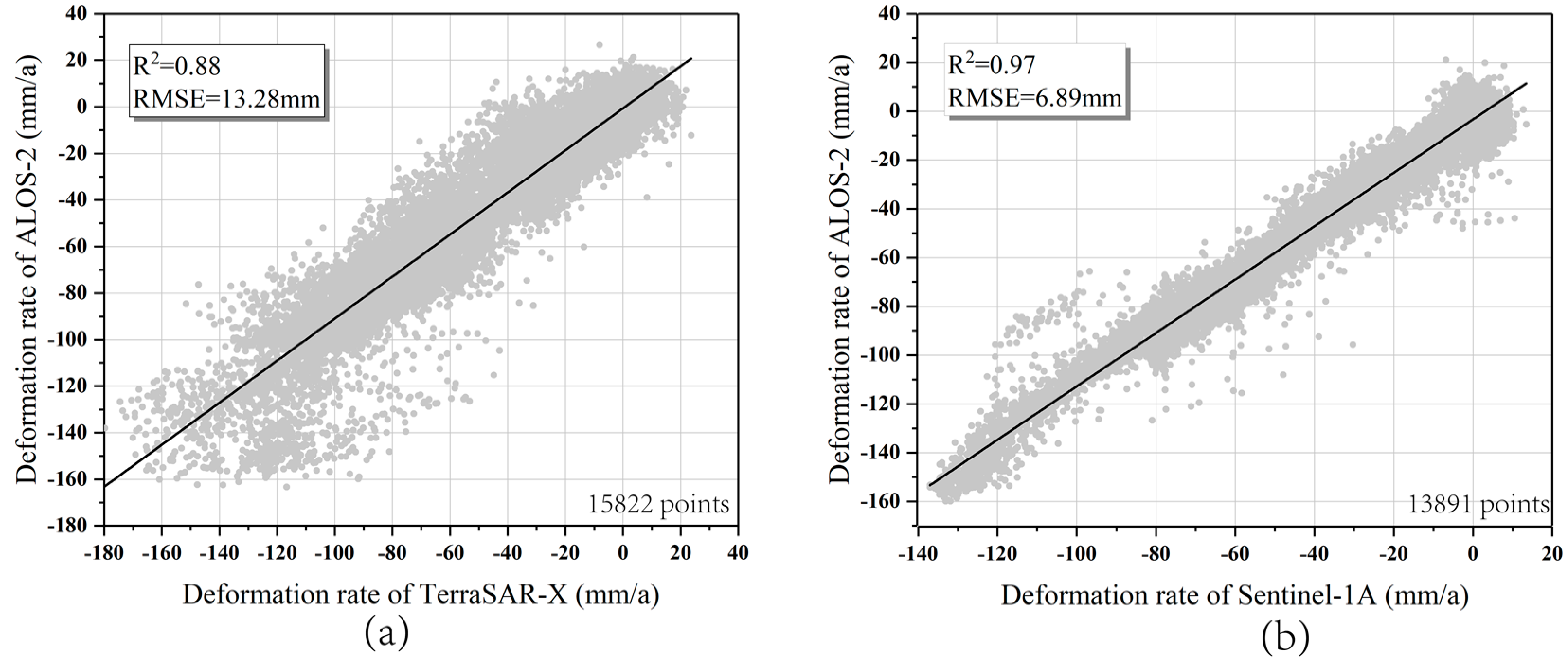 Remotesensing 11 00664 g004 Remotesensing 11 00664 g004