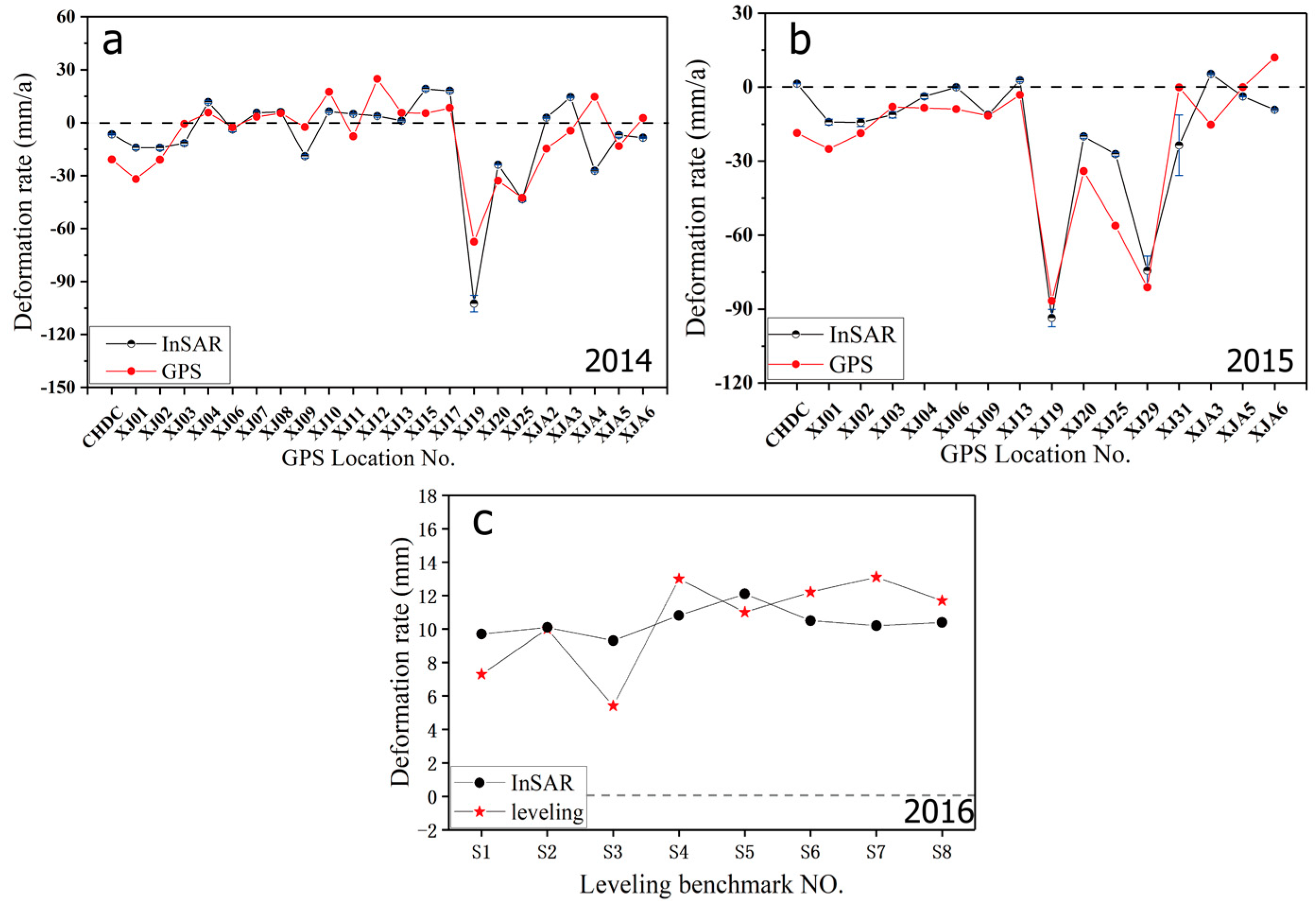 Remotesensing 11 00664 g005 Remotesensing 11 00664 g005