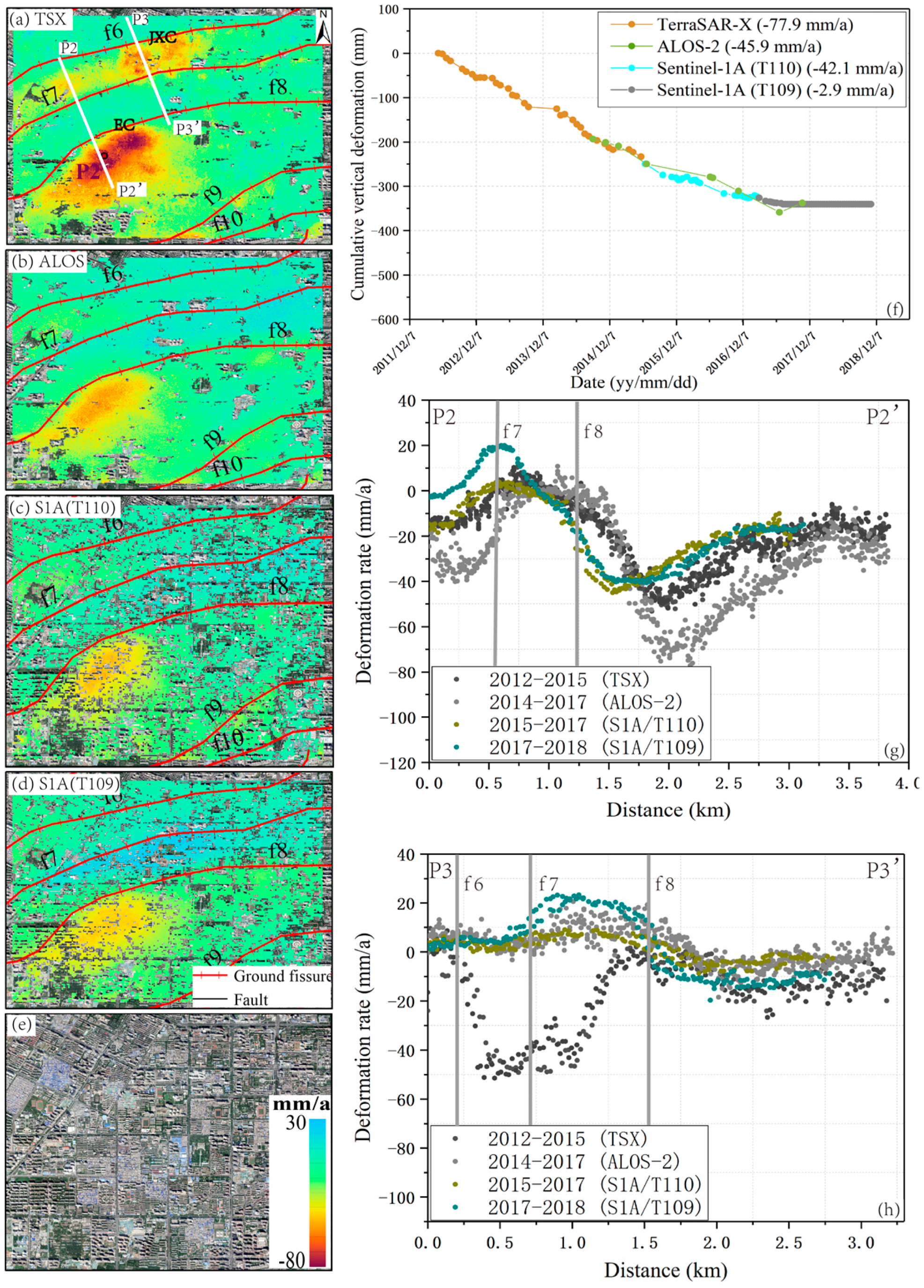 Remotesensing 11 00664 g007 Remotesensing 11 00664 g007