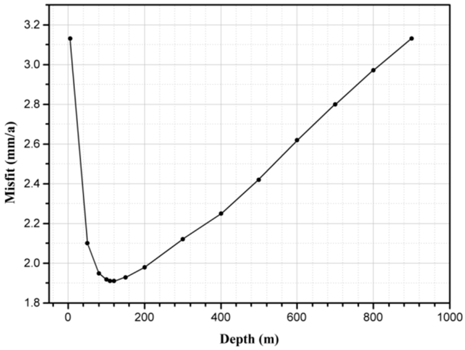 Remotesensing 11 00664 g012 Remotesensing 11 00664 g012