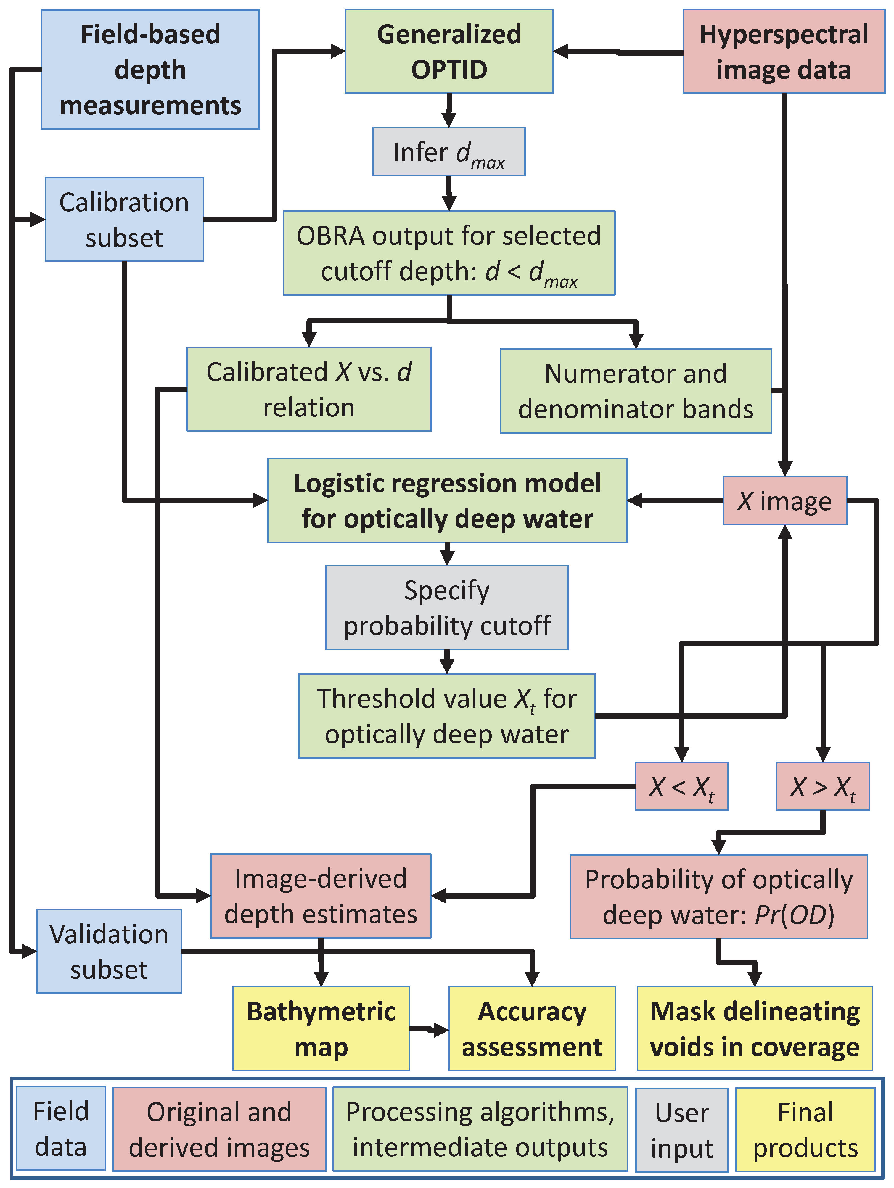 Remotesensing 11 00665 g002 Remotesensing 11 00665 g002