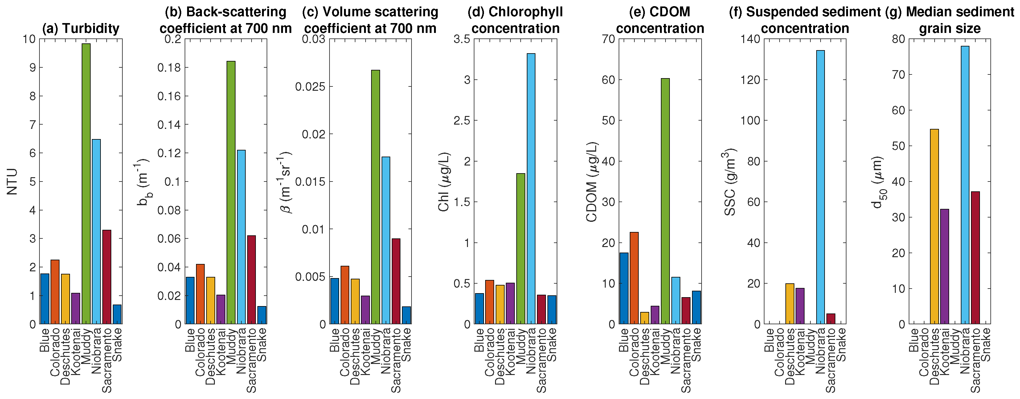 Remotesensing 11 00665 g004 Remotesensing 11 00665 g004