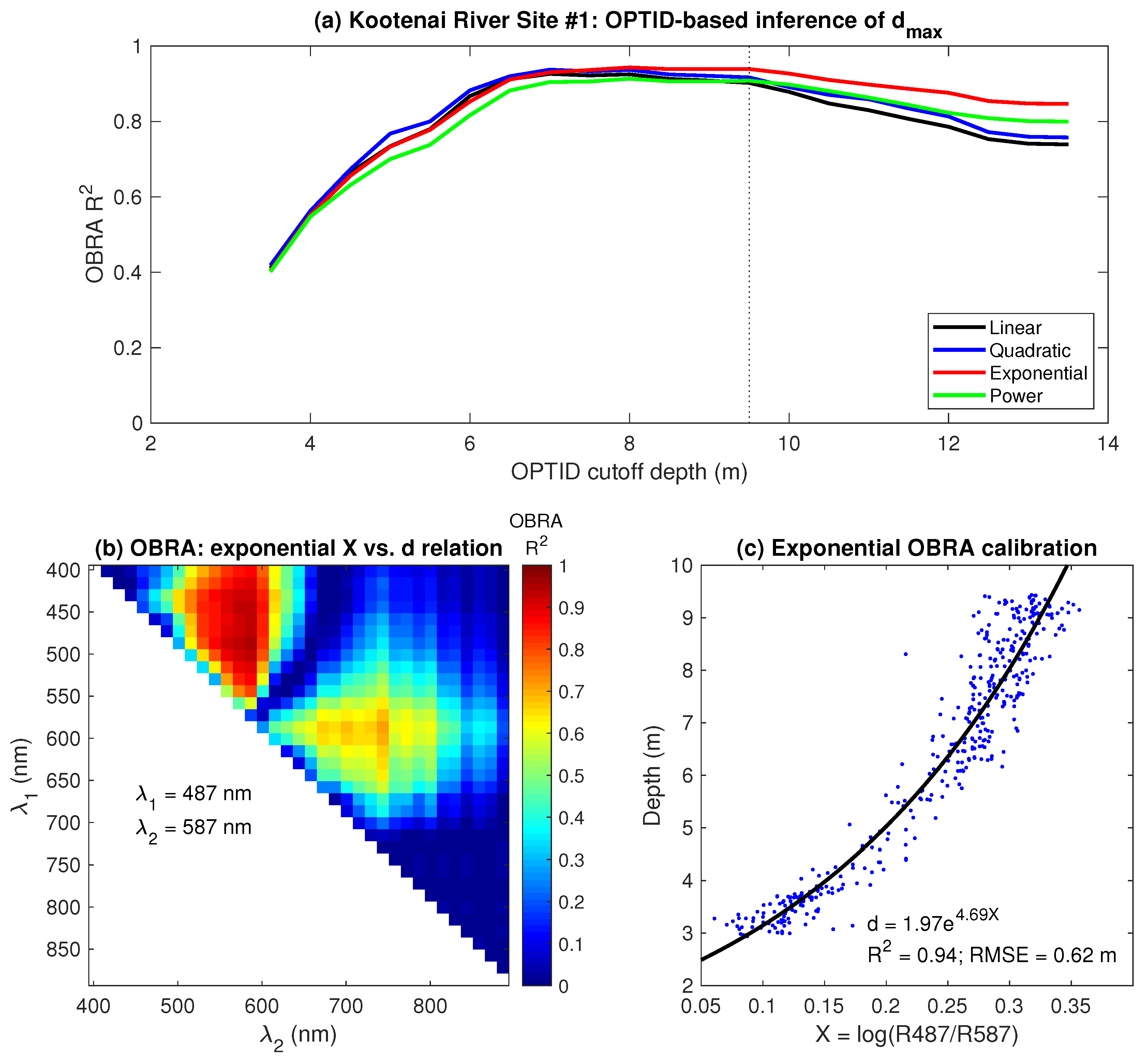 Remotesensing 11 00665 g005 Remotesensing 11 00665 g005