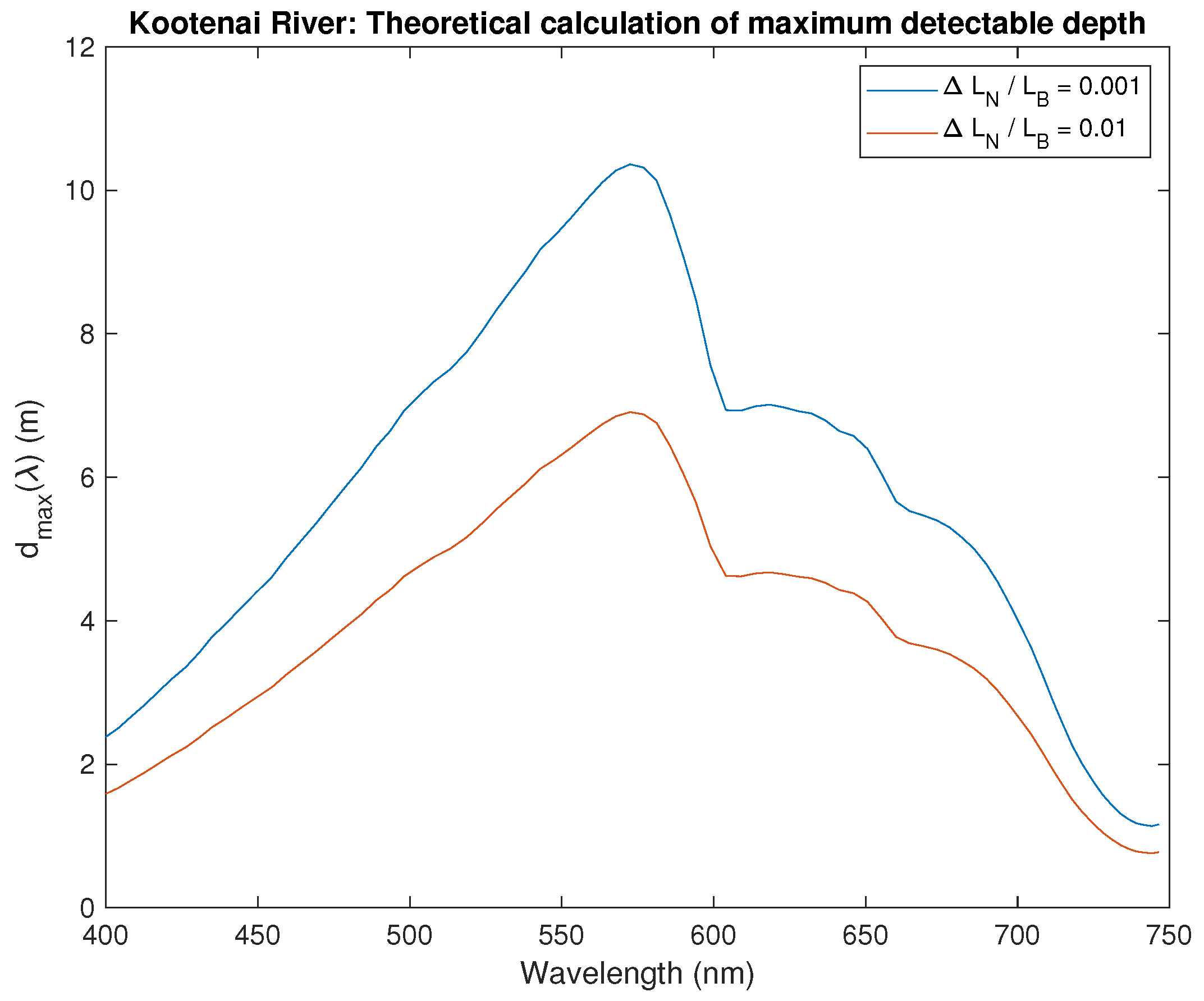 Remotesensing 11 00665 g006 Remotesensing 11 00665 g006