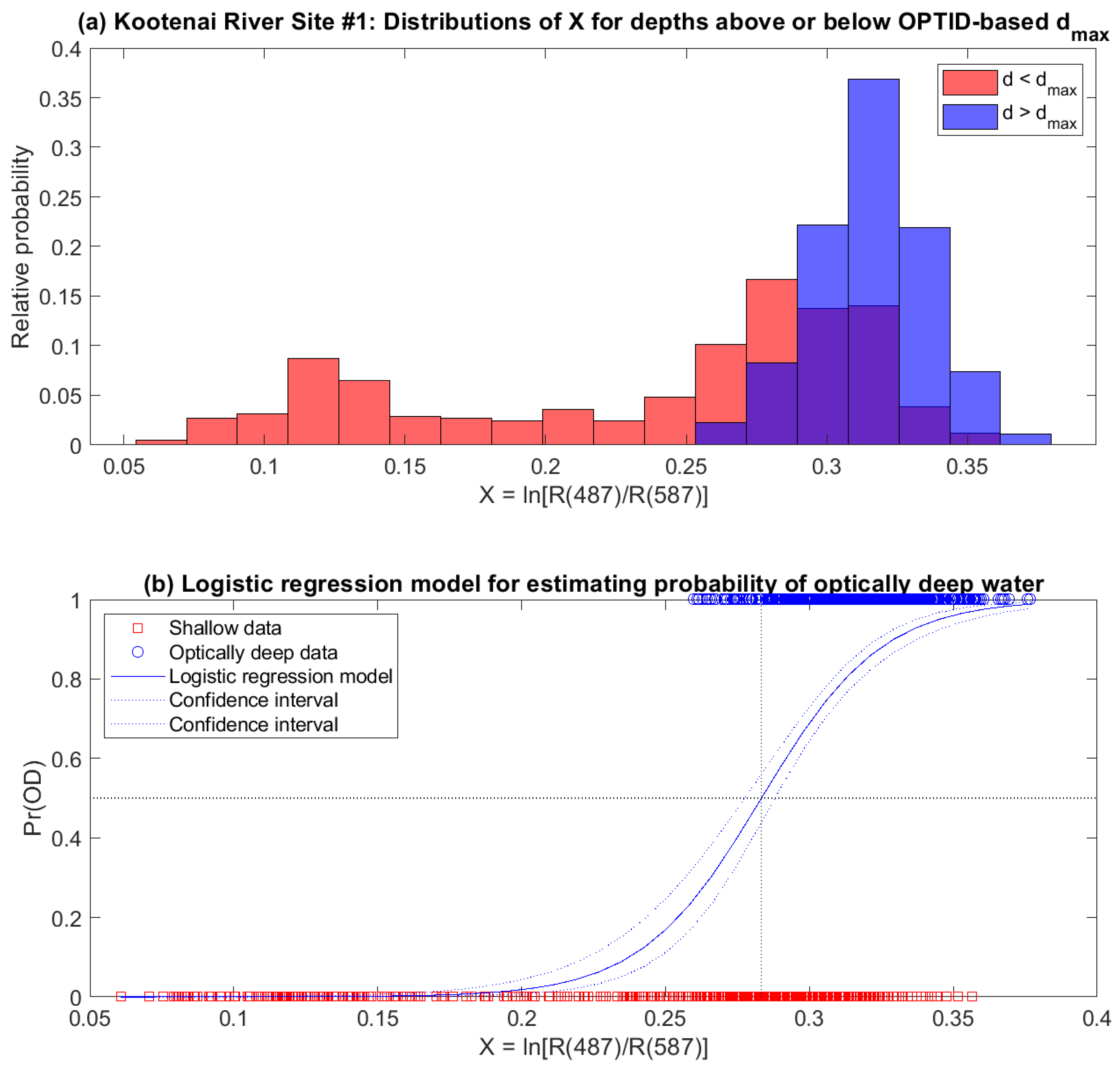 Remotesensing 11 00665 g007 Remotesensing 11 00665 g007