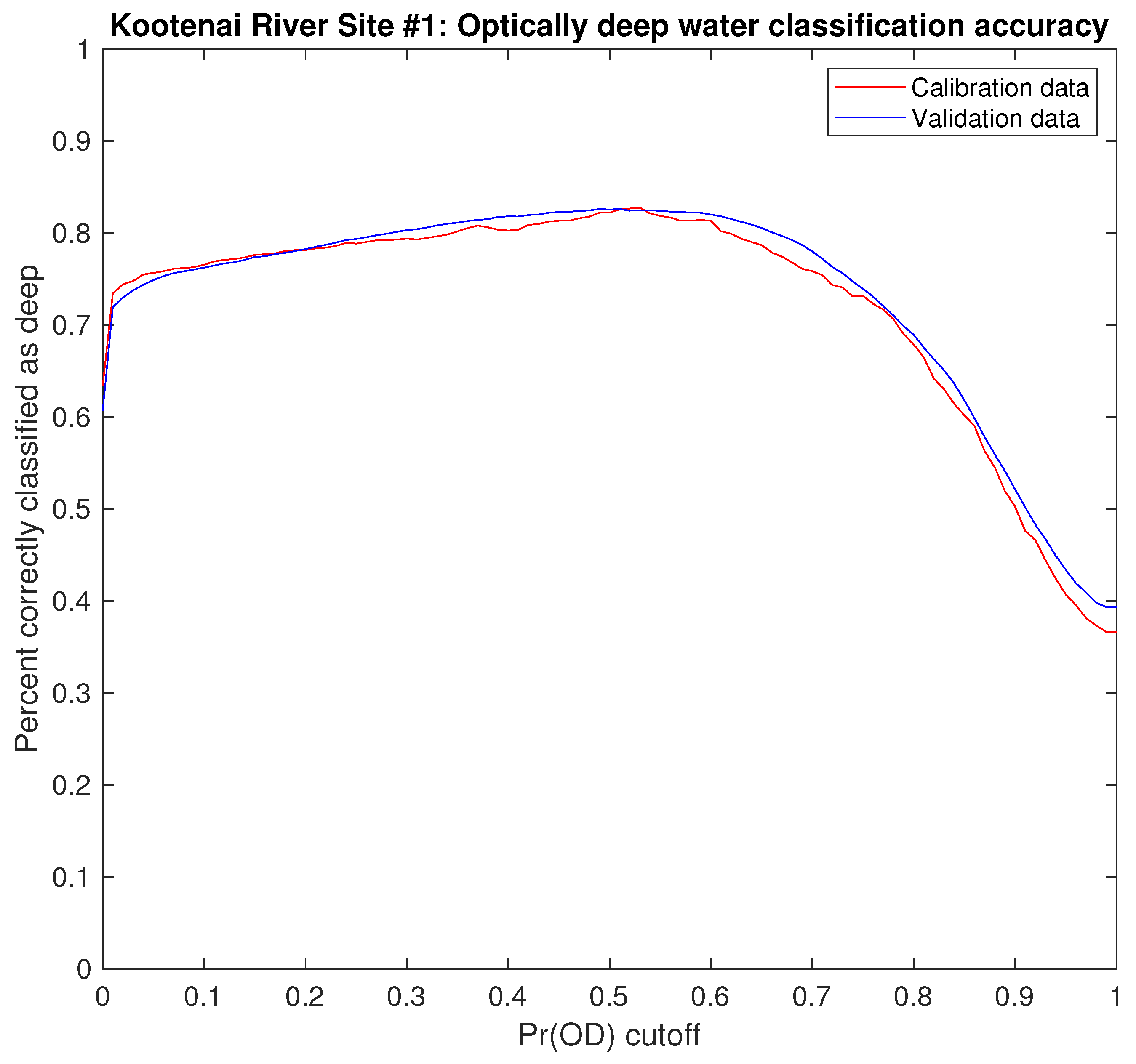 Remotesensing 11 00665 g009 Remotesensing 11 00665 g009