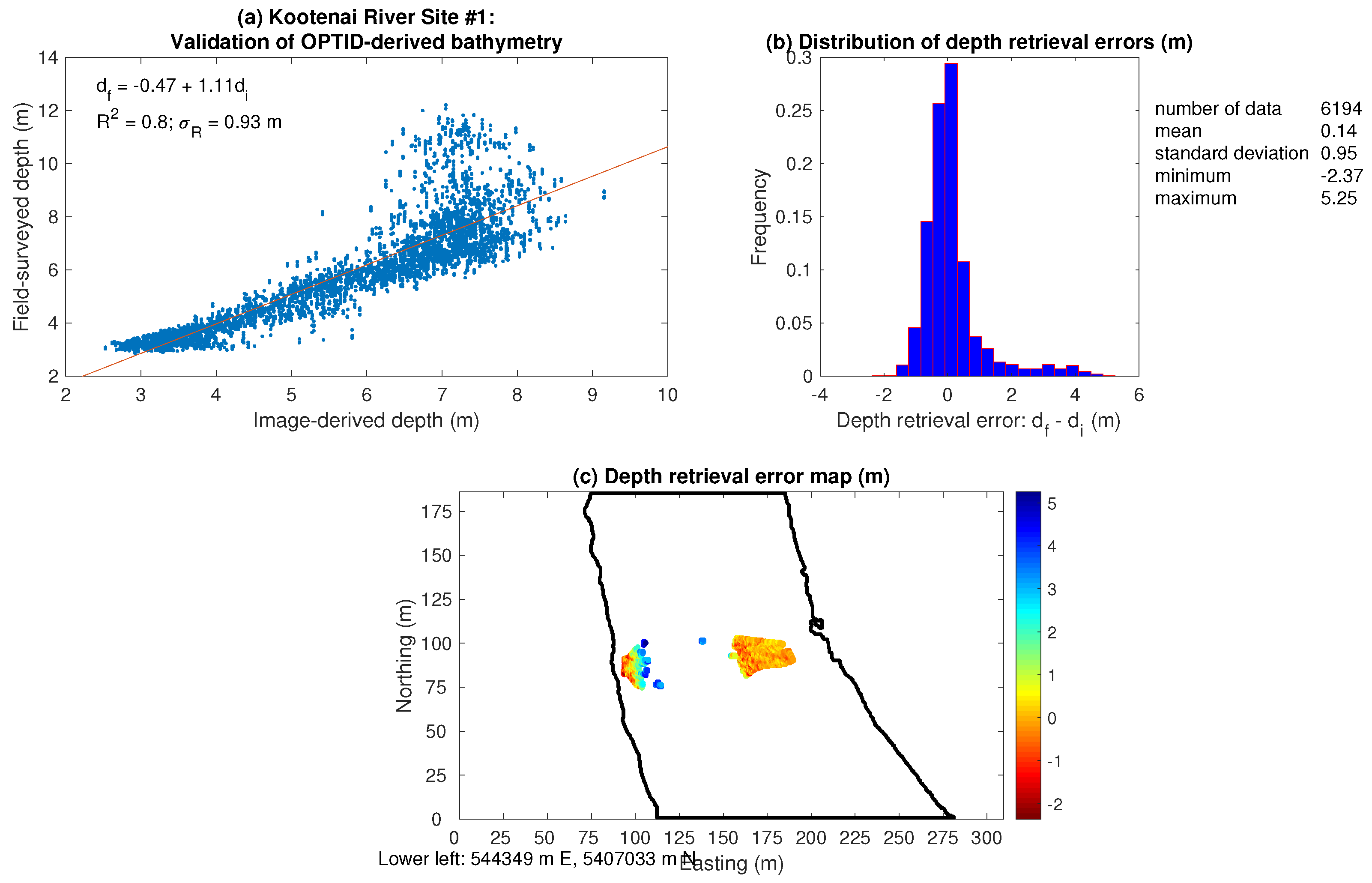 Remotesensing 11 00665 g011 Remotesensing 11 00665 g011
