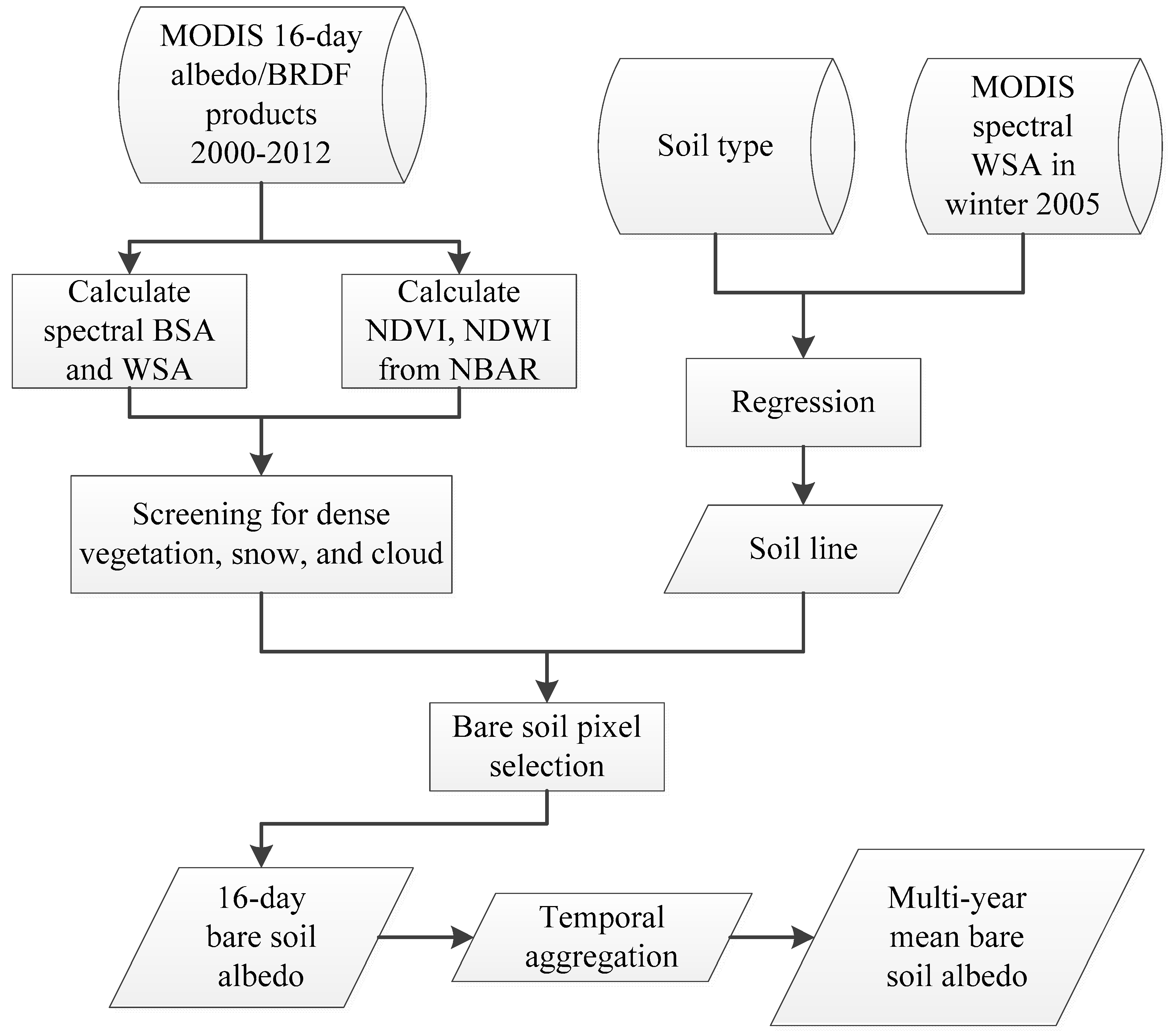 Remotesensing 11 00666 g002
