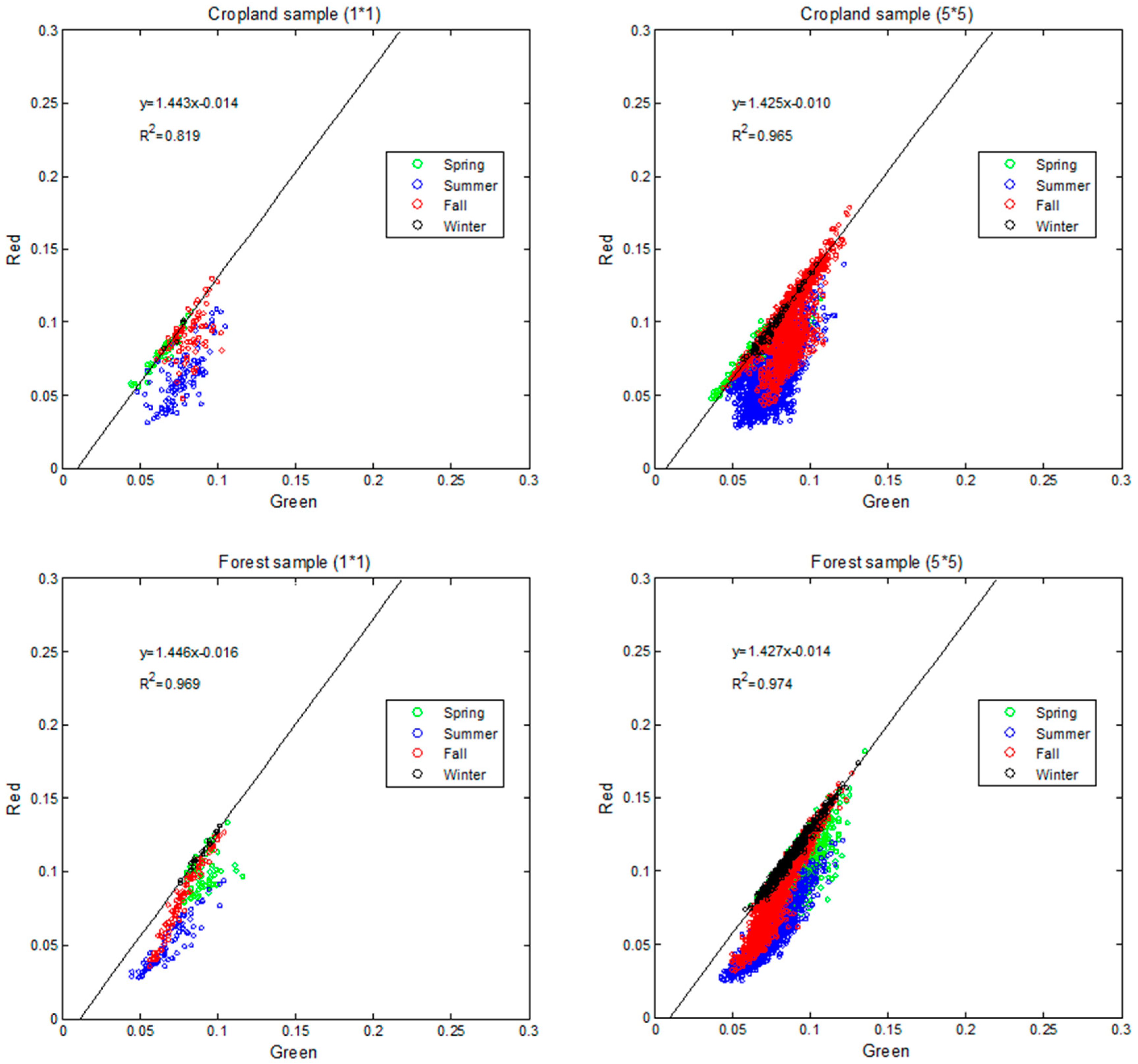 Remotesensing 11 00666 g003