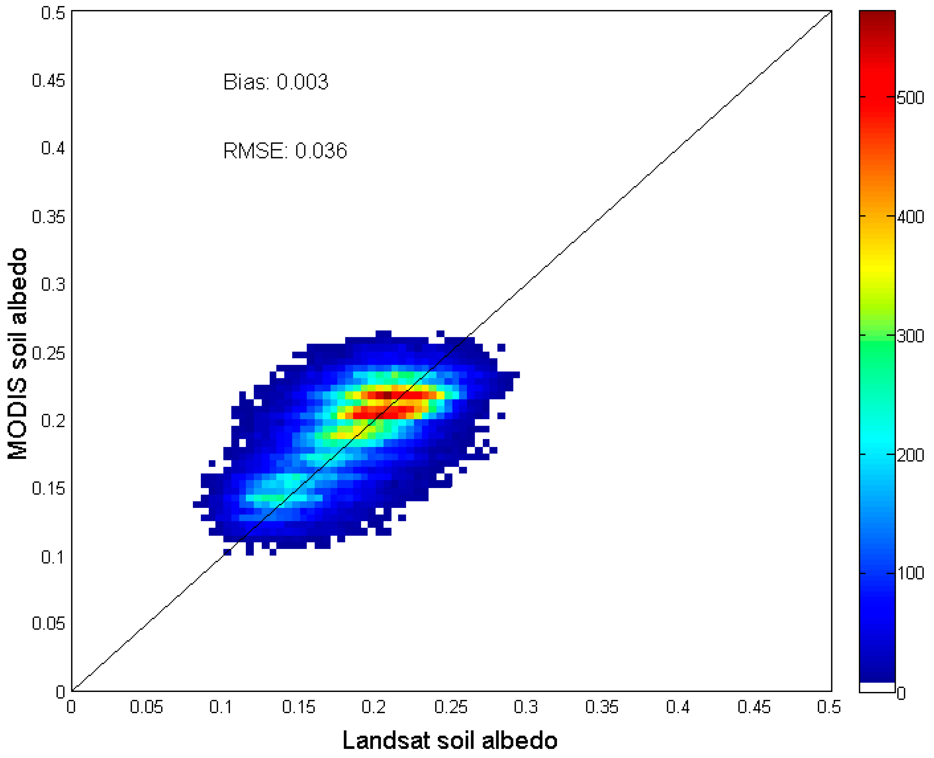 Remotesensing 11 00666 g005