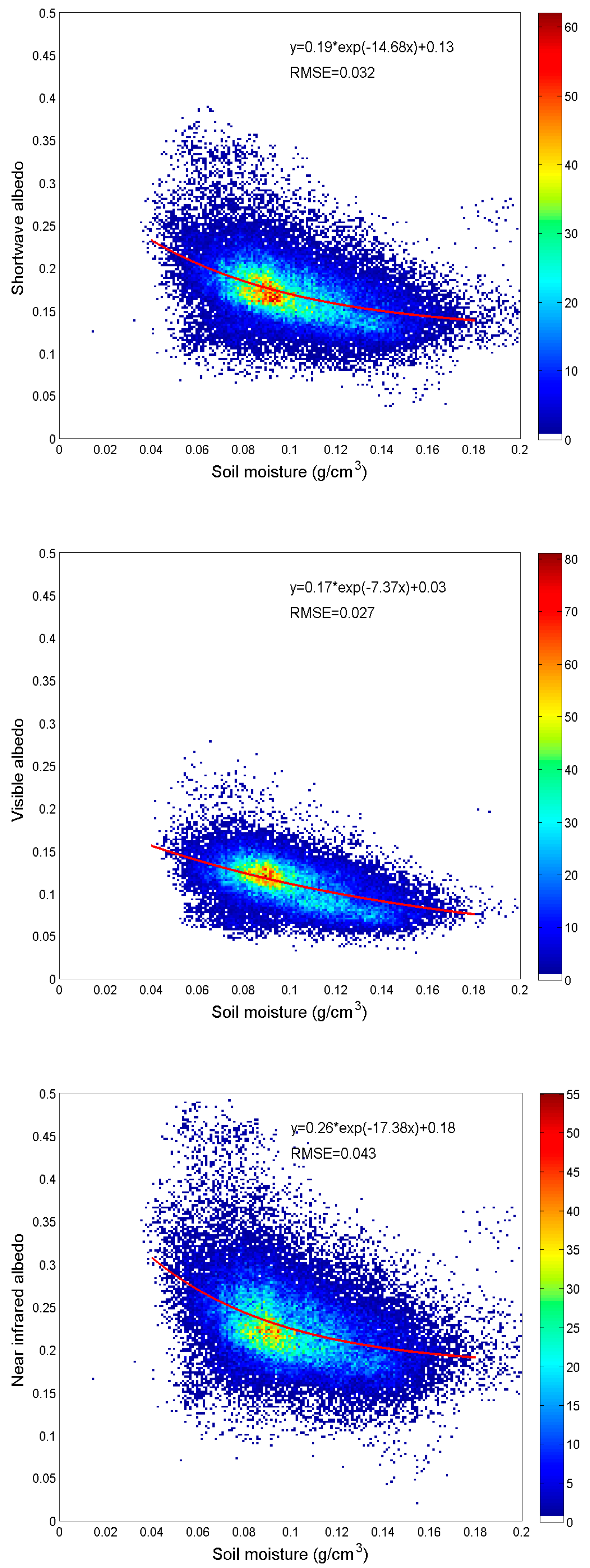 Remotesensing 11 00666 g006