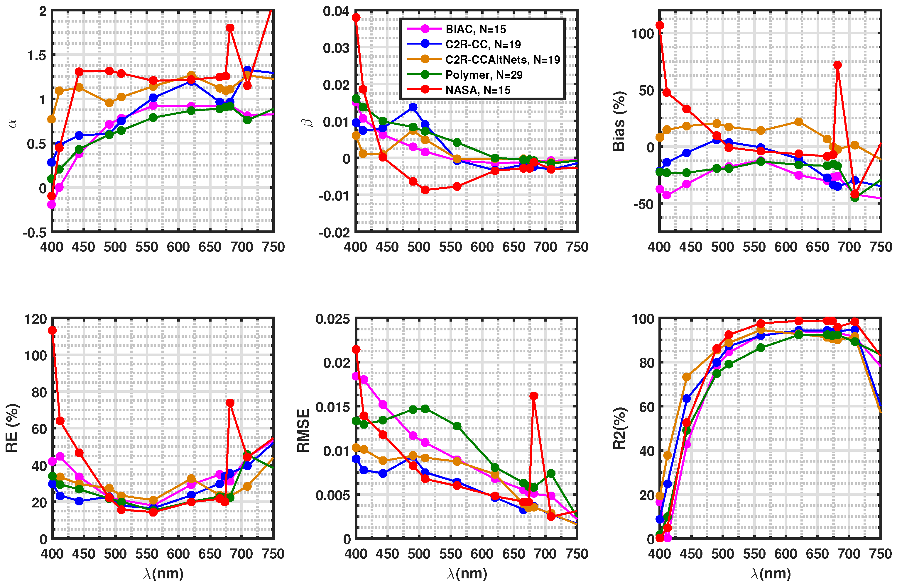 Remotesensing 11 00668 g007