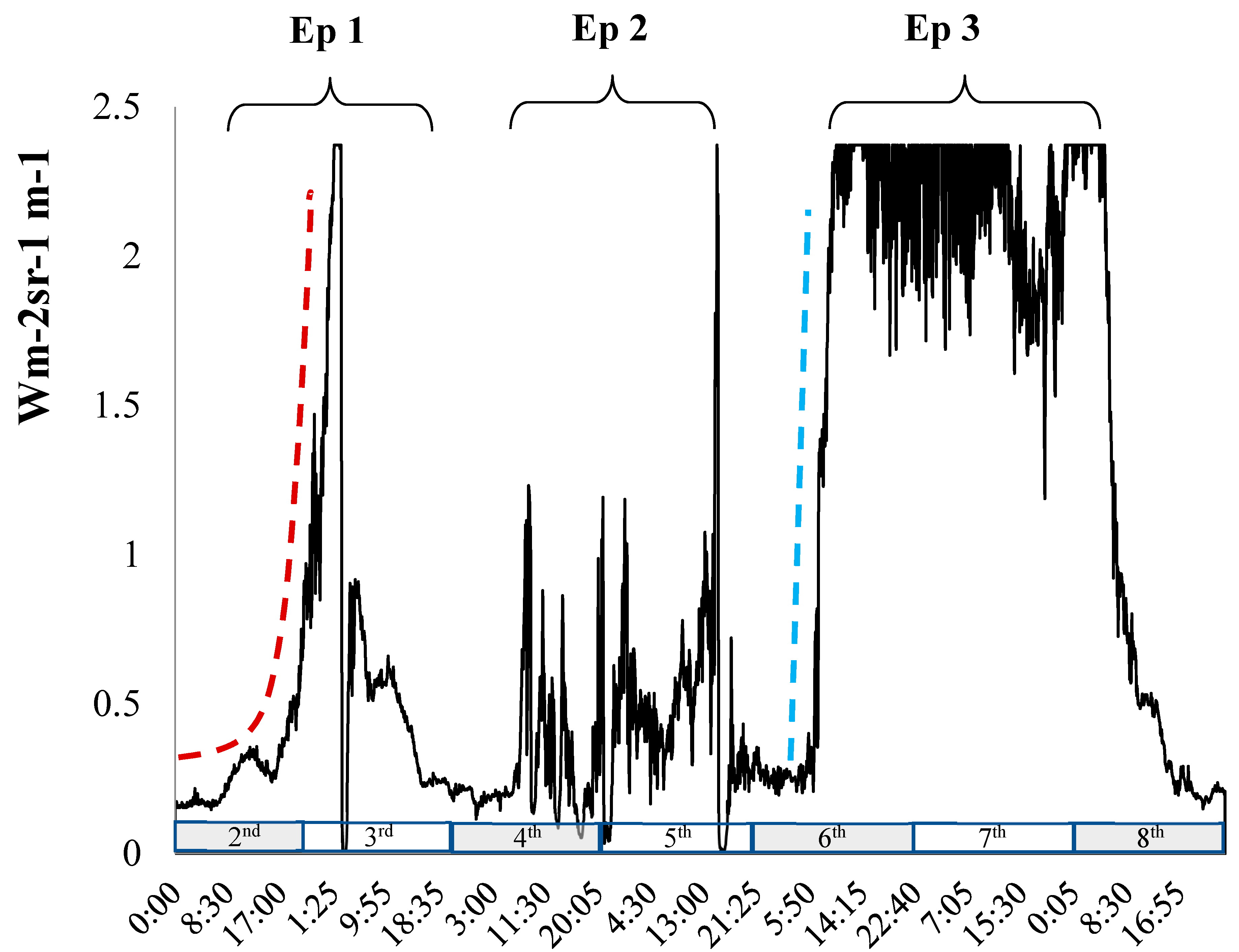 Remotesensing 11 00669 g001 Remotesensing 11 00669 g001