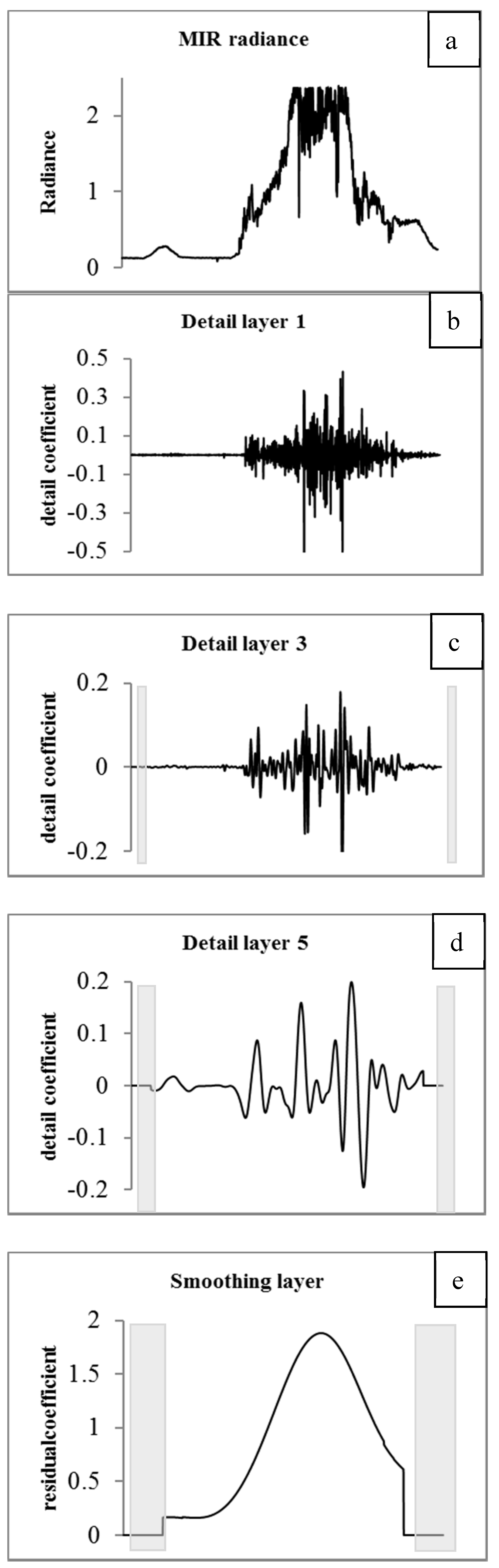 Remotesensing 11 00669 g002 Remotesensing 11 00669 g002