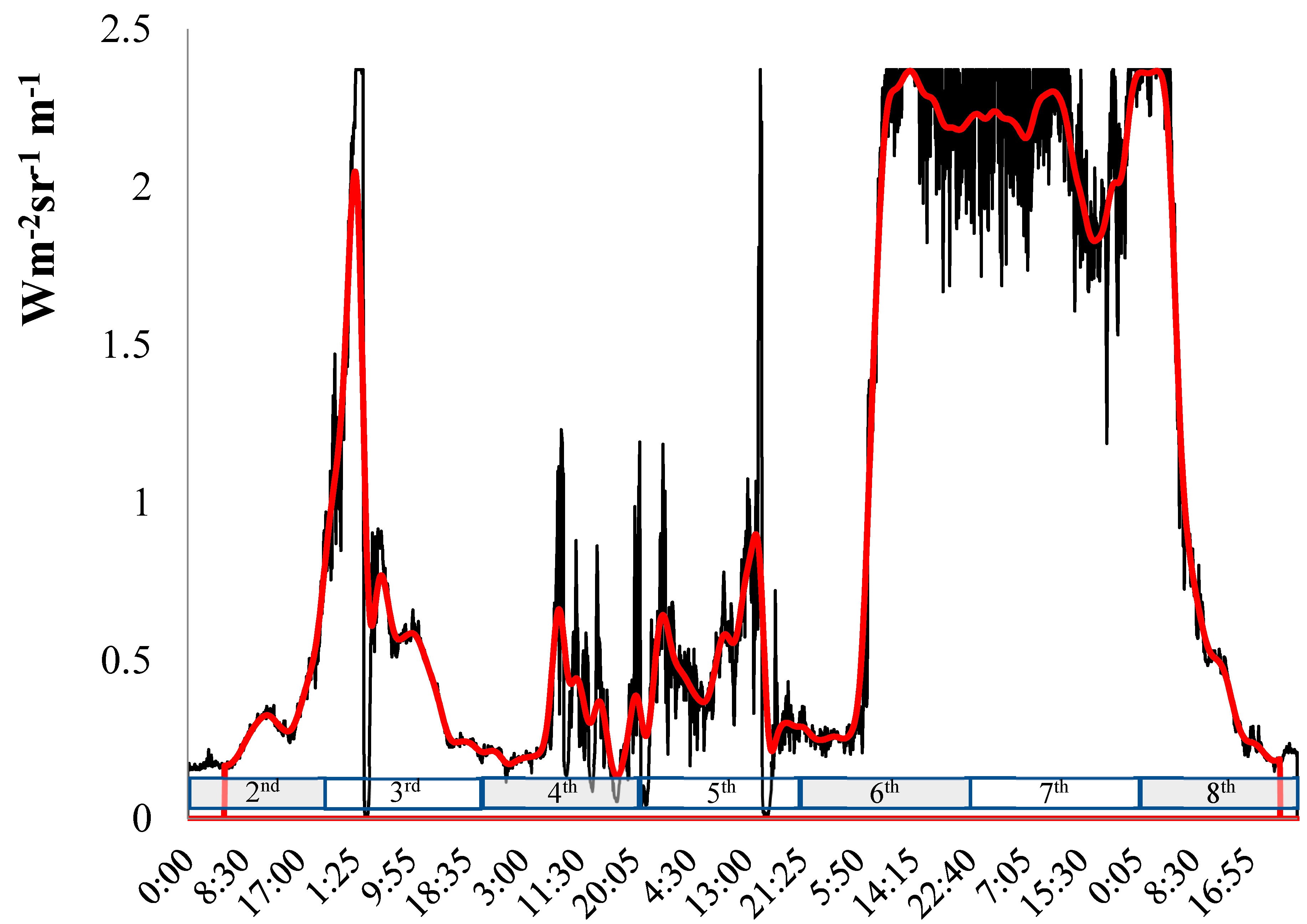Remotesensing 11 00669 g003 Remotesensing 11 00669 g003