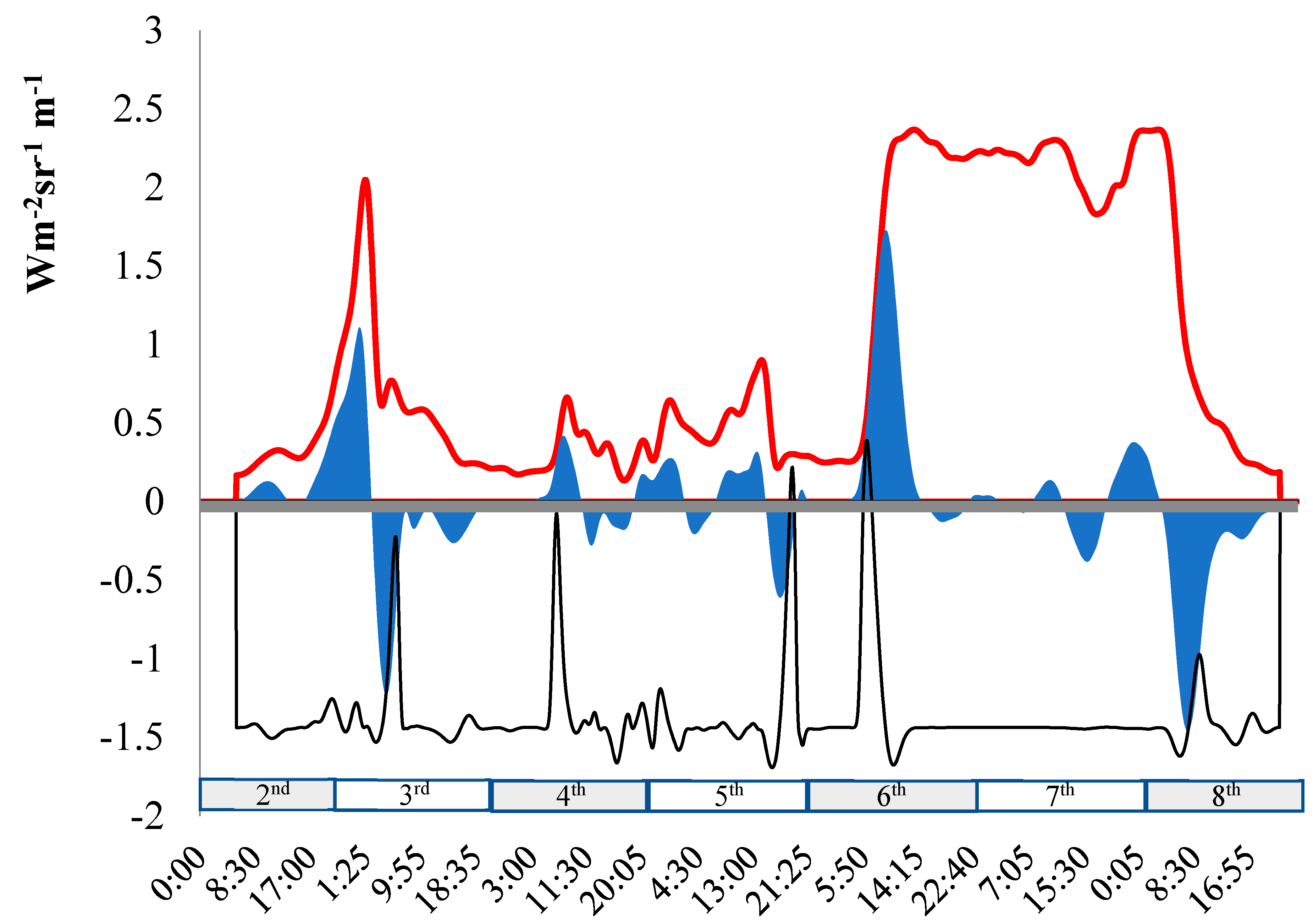 Remotesensing 11 00669 g004 Remotesensing 11 00669 g004