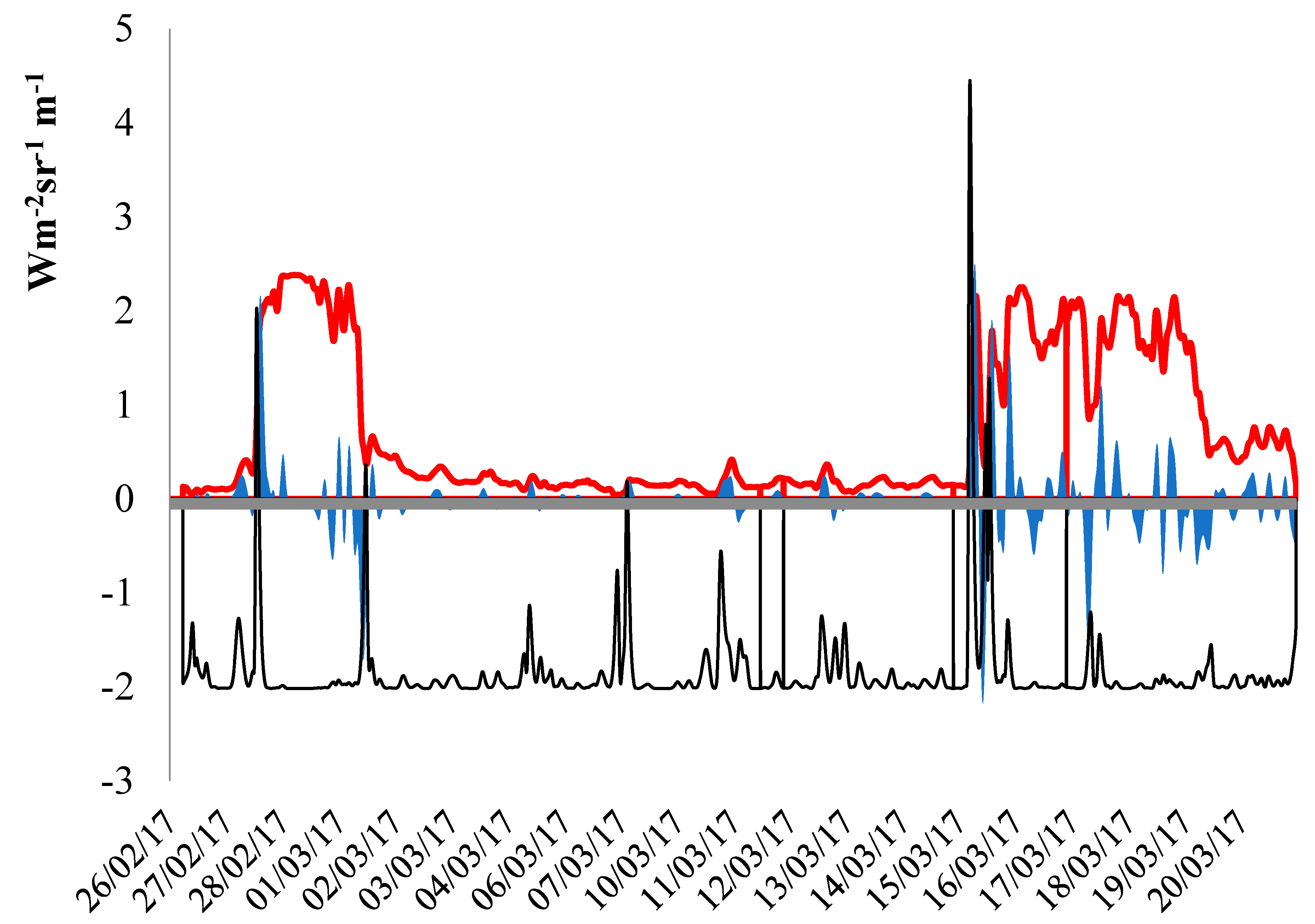 Remotesensing 11 00669 g005 Remotesensing 11 00669 g005