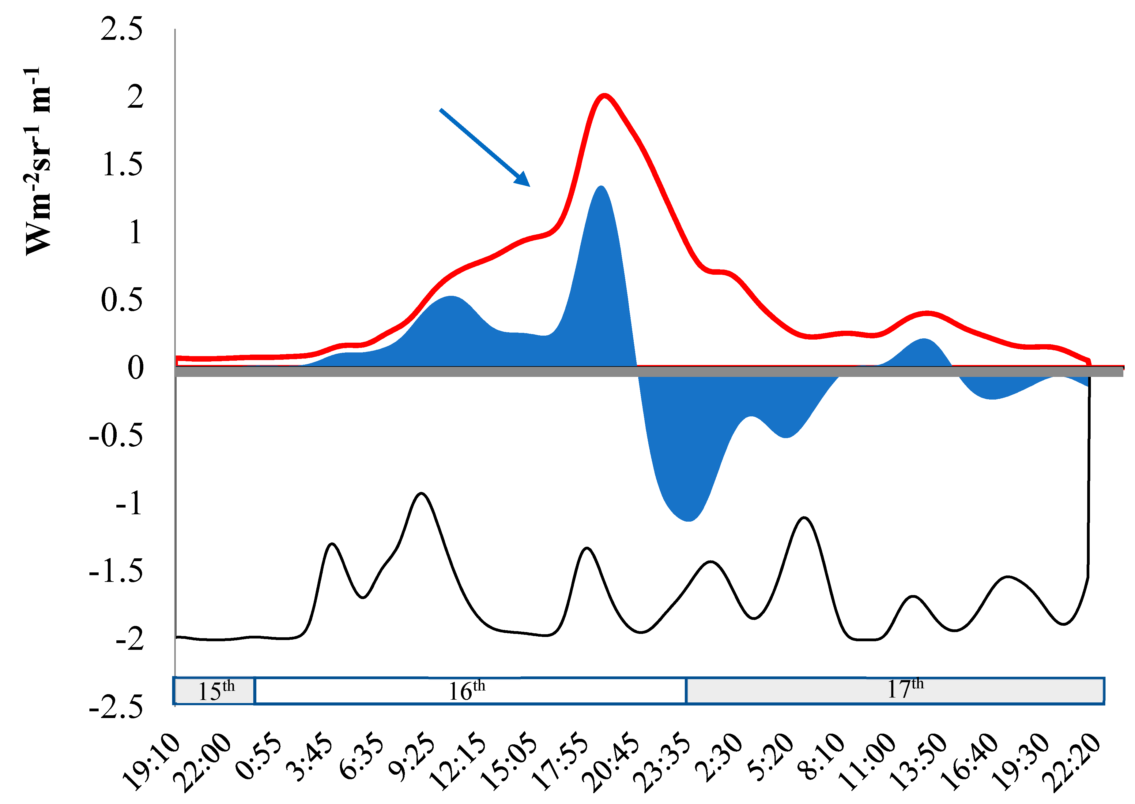 Remotesensing 11 00669 g007 Remotesensing 11 00669 g007