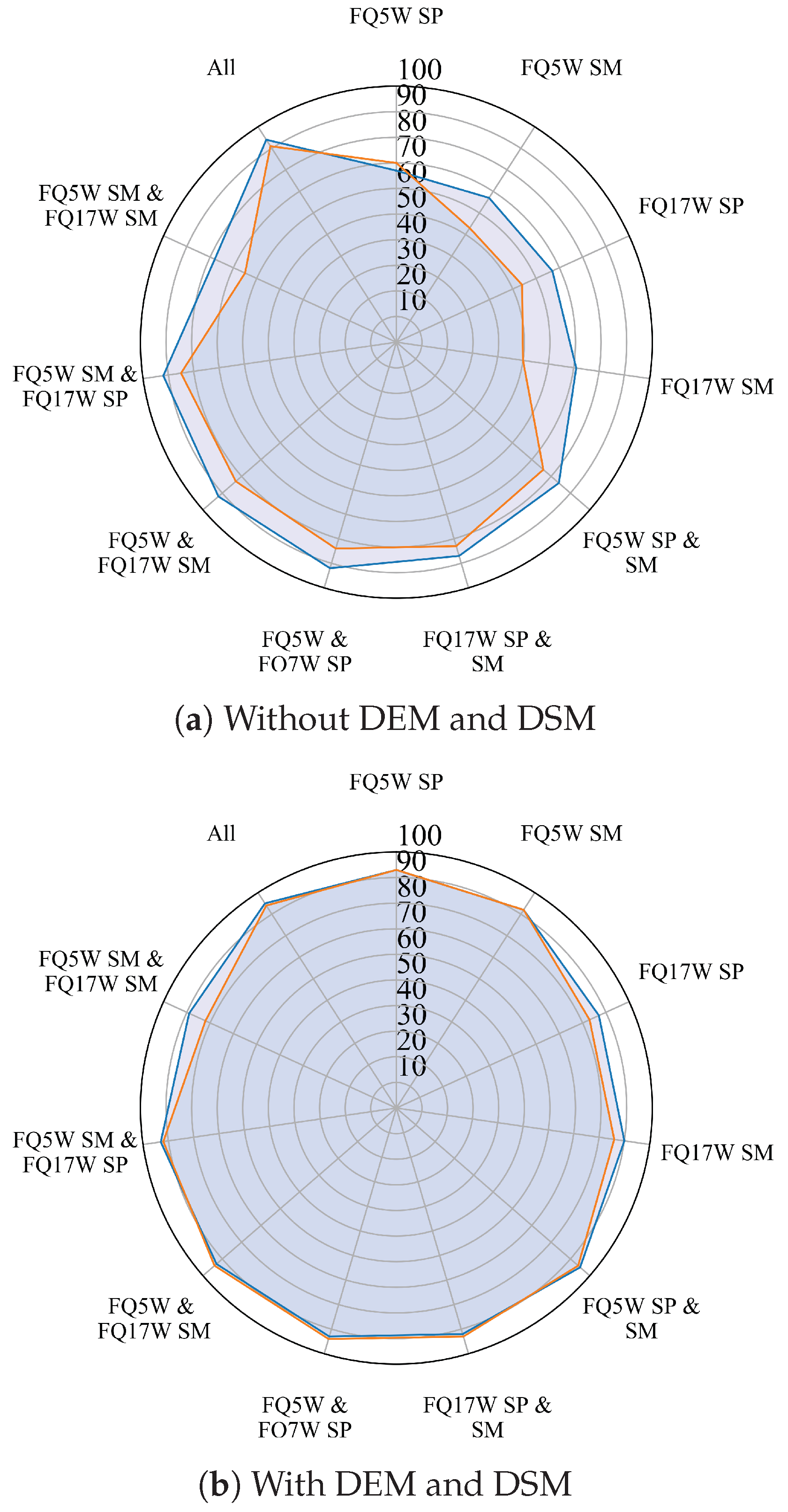 Remotesensing 11 00670 g008