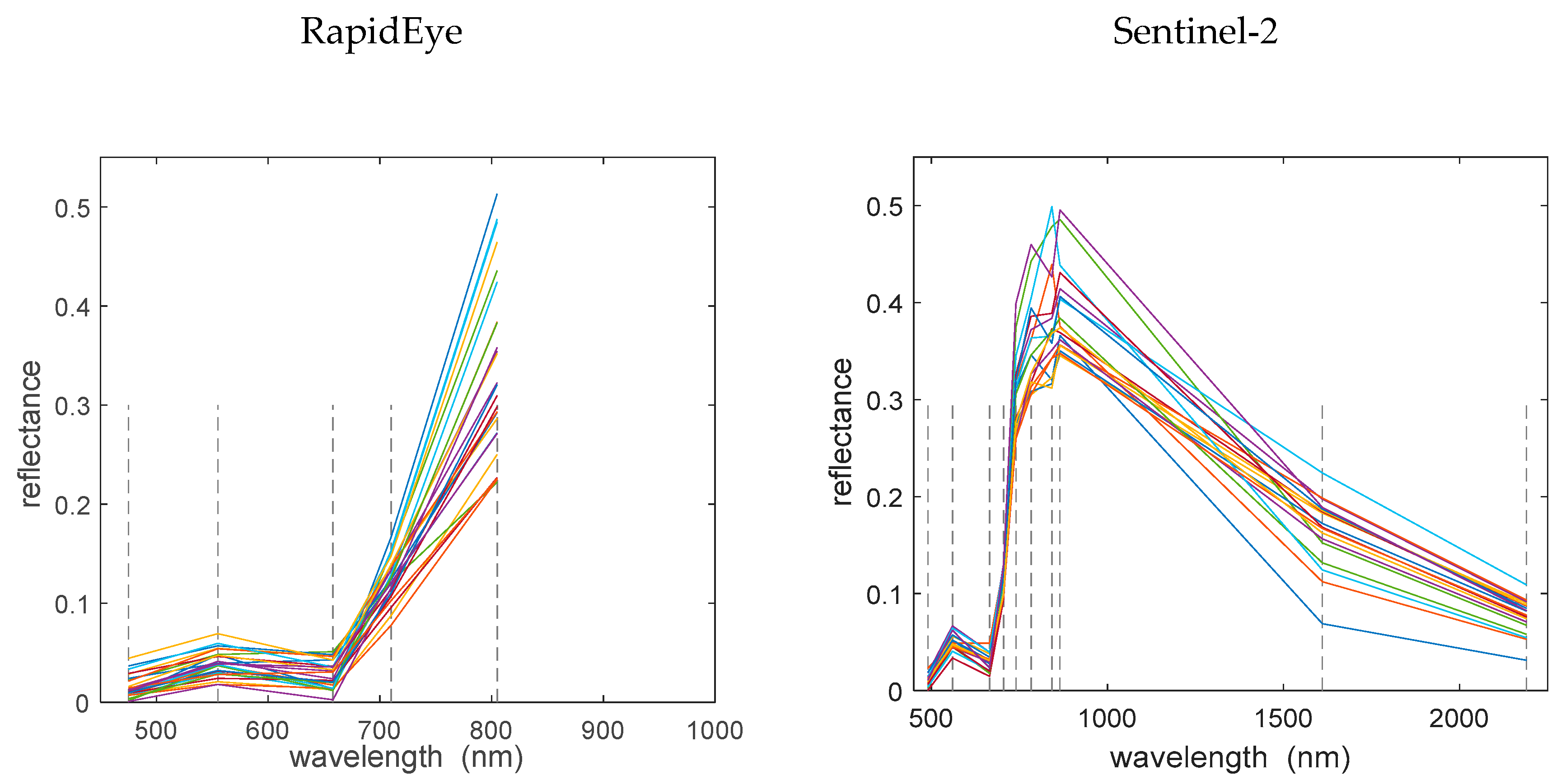 Remotesensing 11 00671 g003 Remotesensing 11 00671 g003
