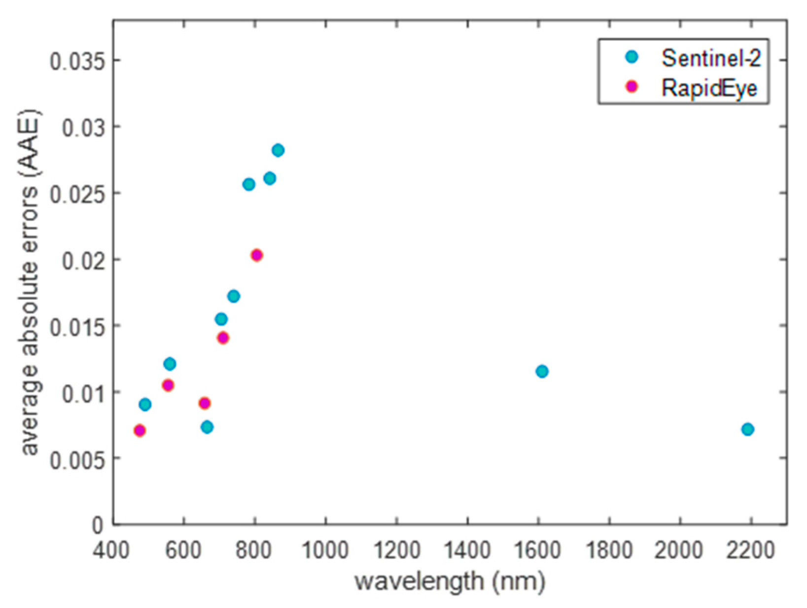 Remotesensing 11 00671 g006 Remotesensing 11 00671 g006