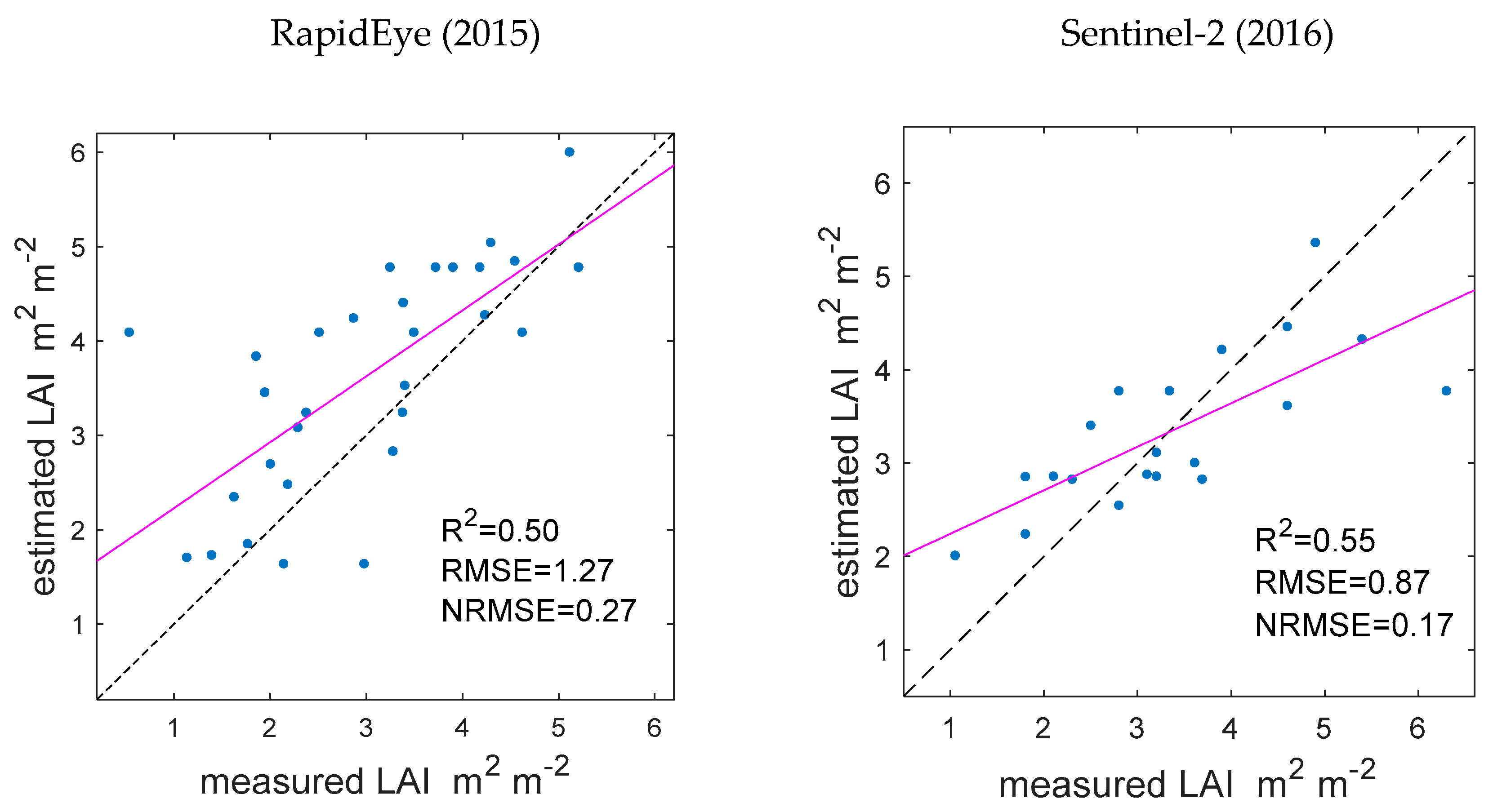 Remotesensing 11 00671 g007 Remotesensing 11 00671 g007