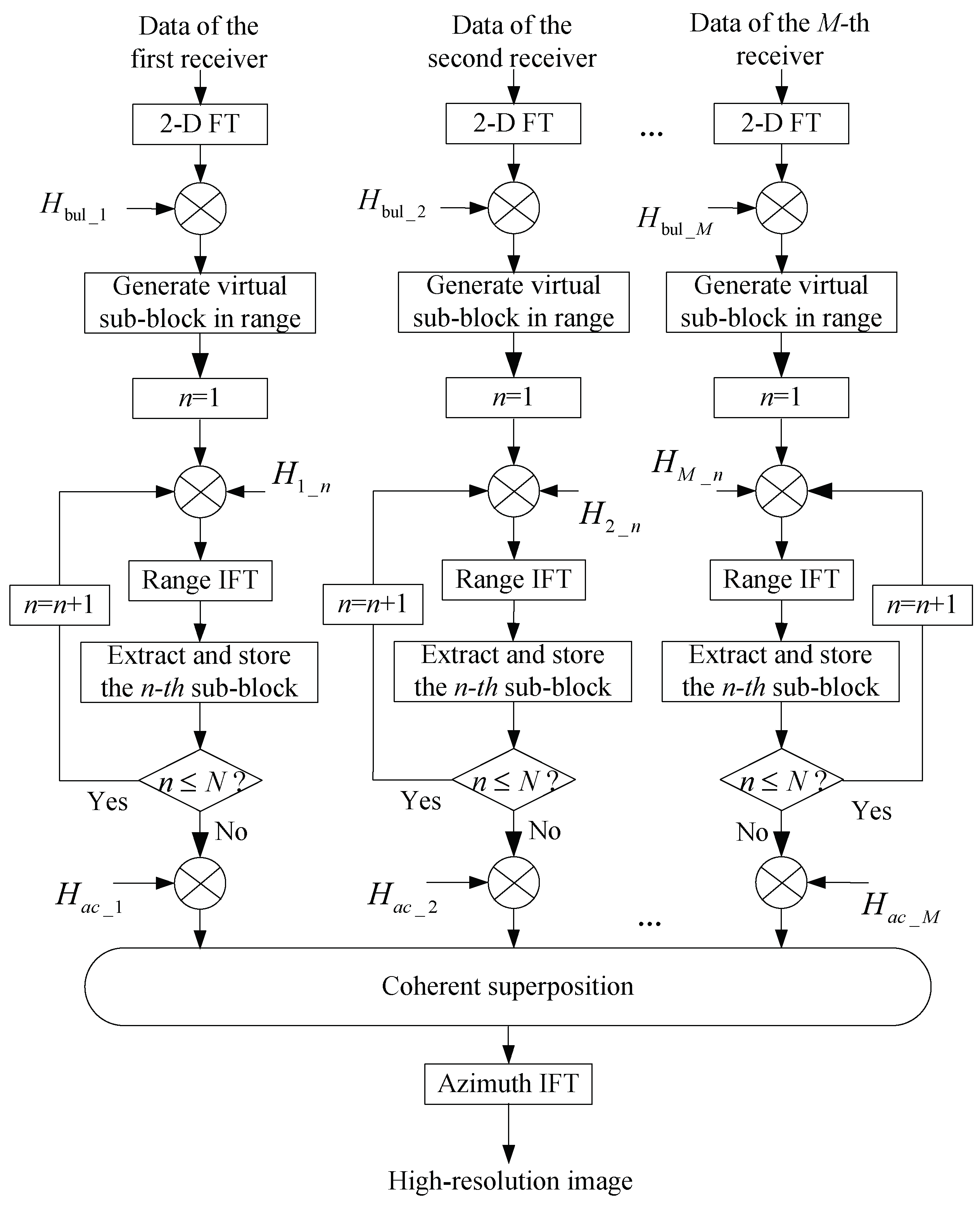 Remotesensing 11 00672 g002